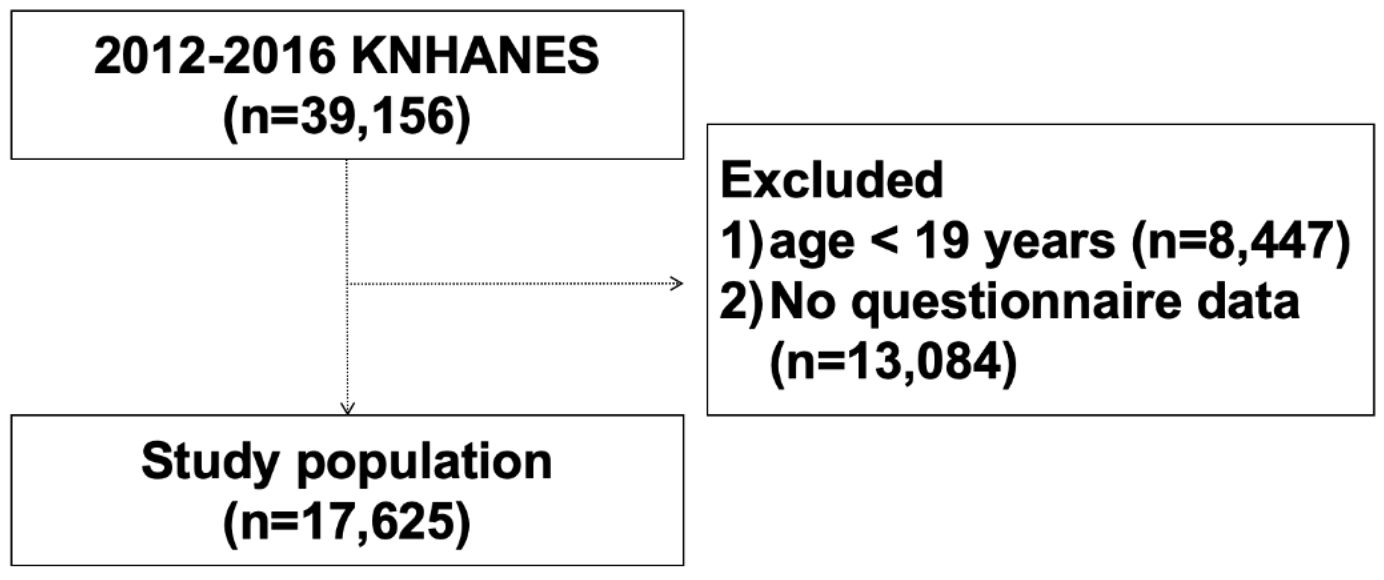 Nutrients 12 01207 g001