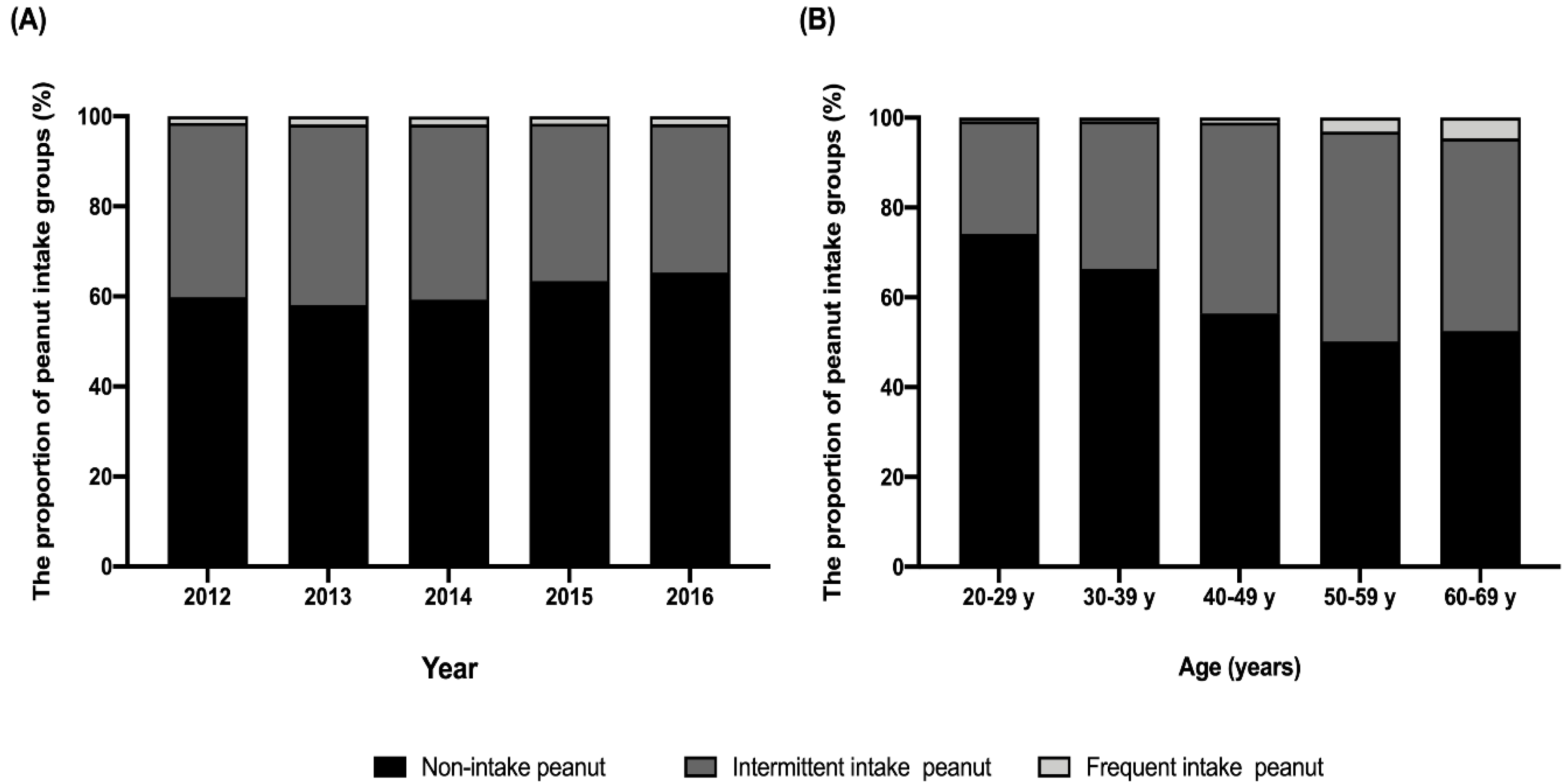 Nutrients 12 01207 g002