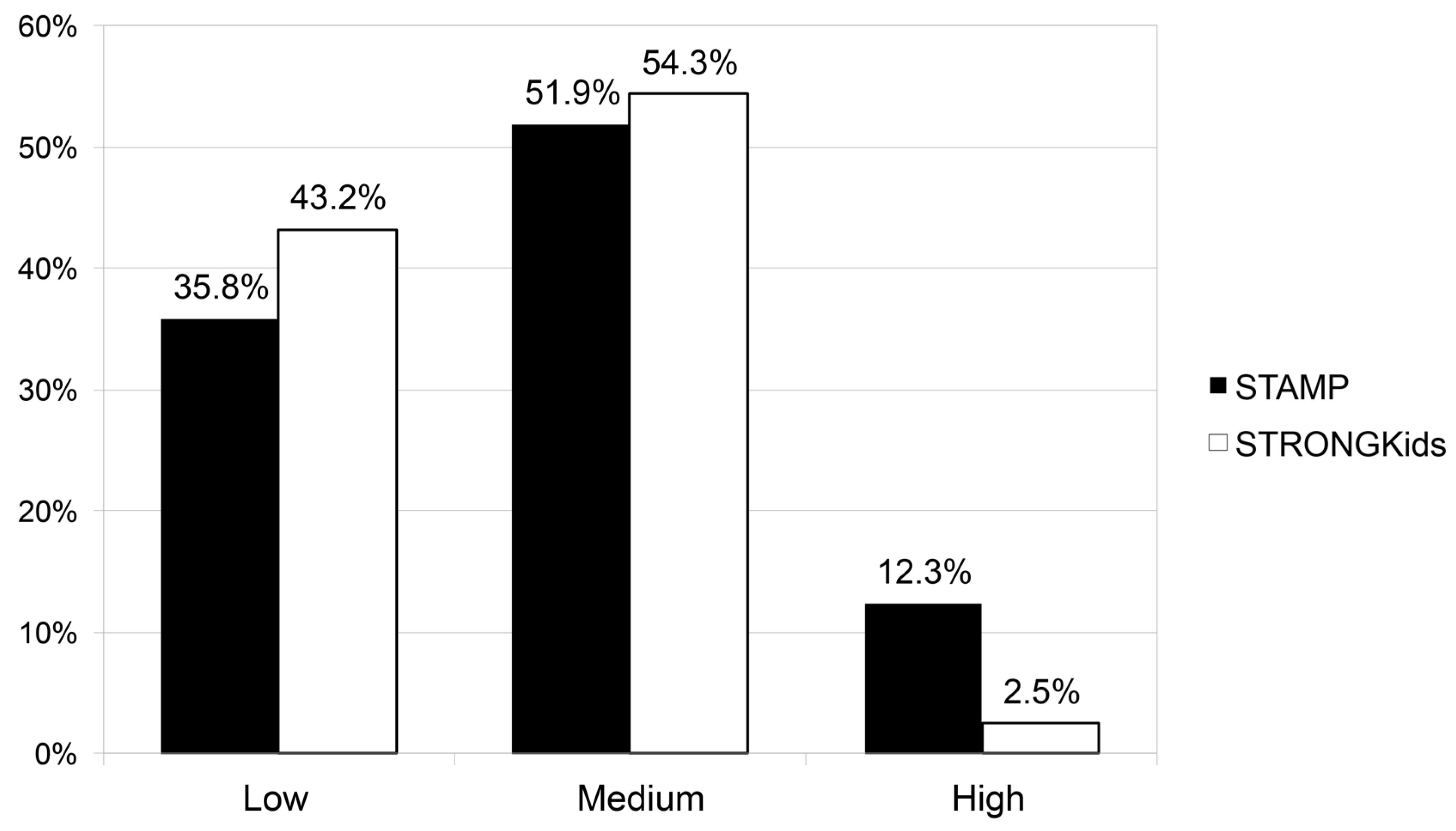 Nutrients 12 01221 g001