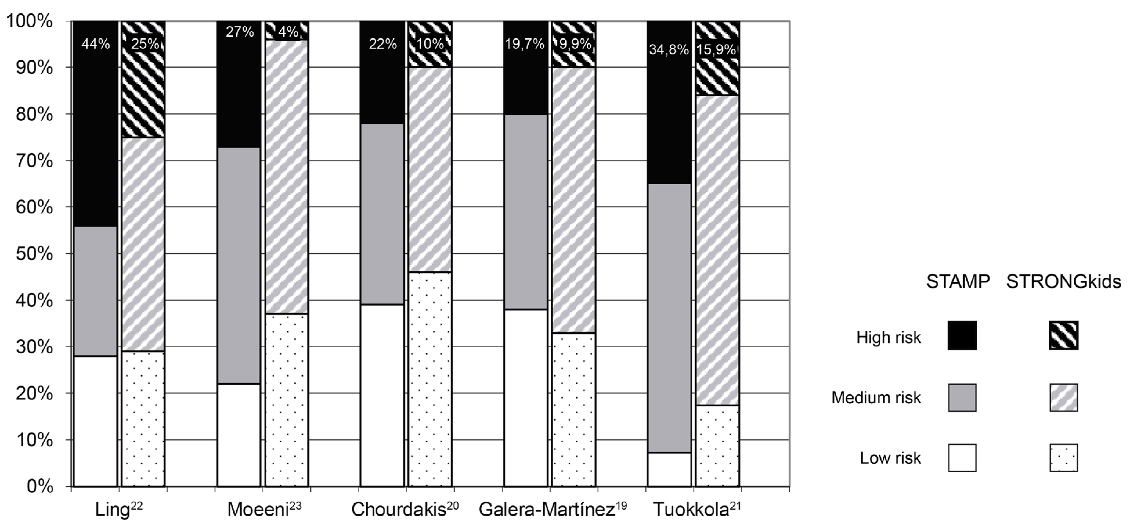Nutrients 12 01221 g002