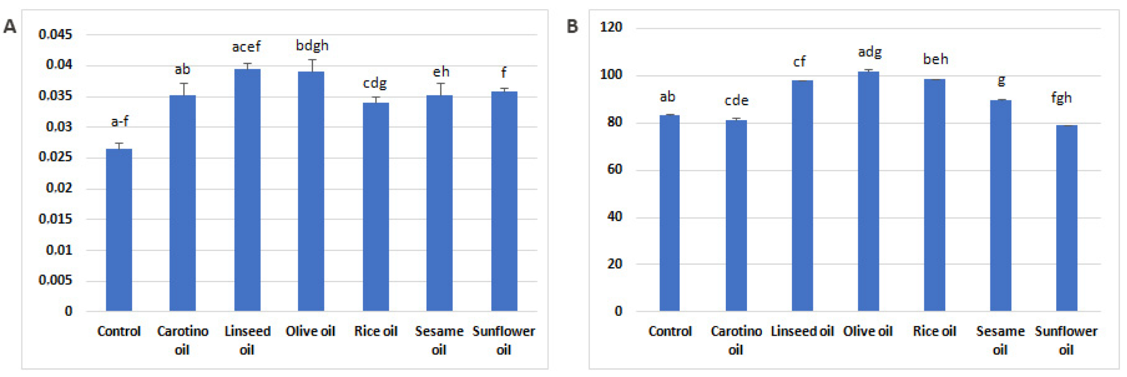 Nutrients 12 01232 g002
