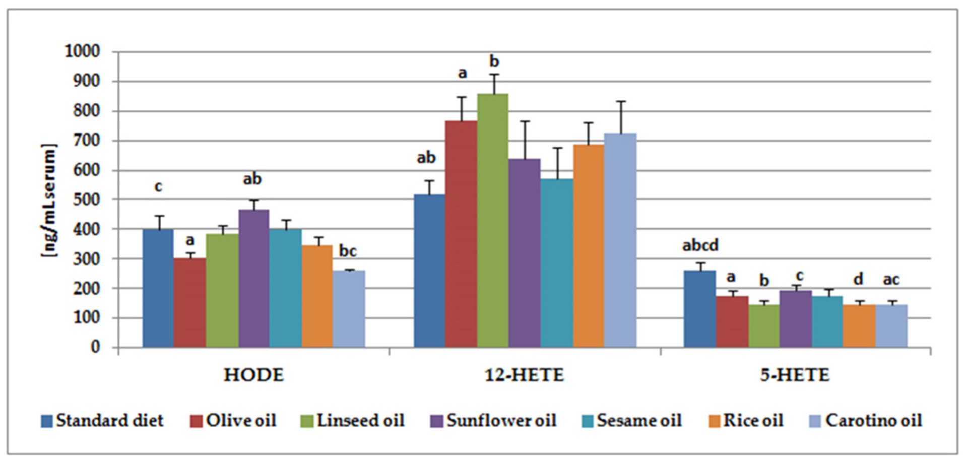 Nutrients 12 01232 g003