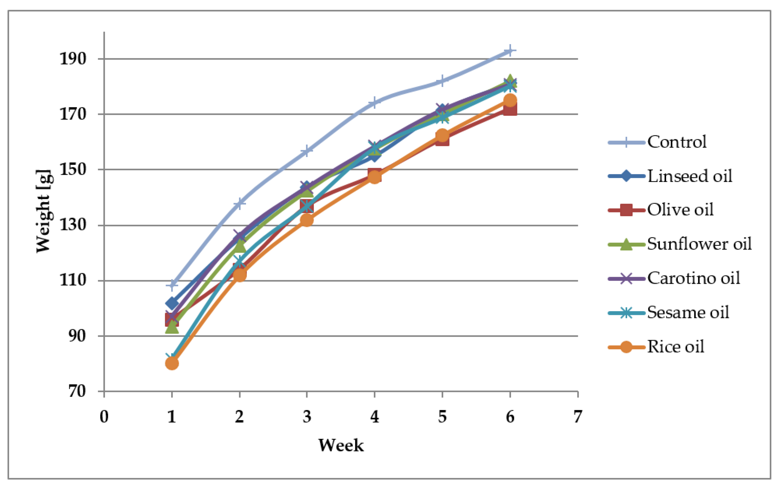 Nutrients 12 01232 g004