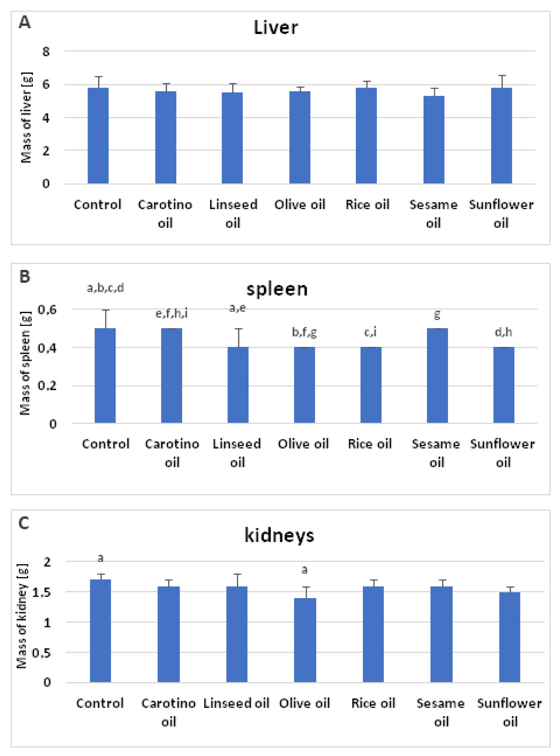 Nutrients 12 01232 g006