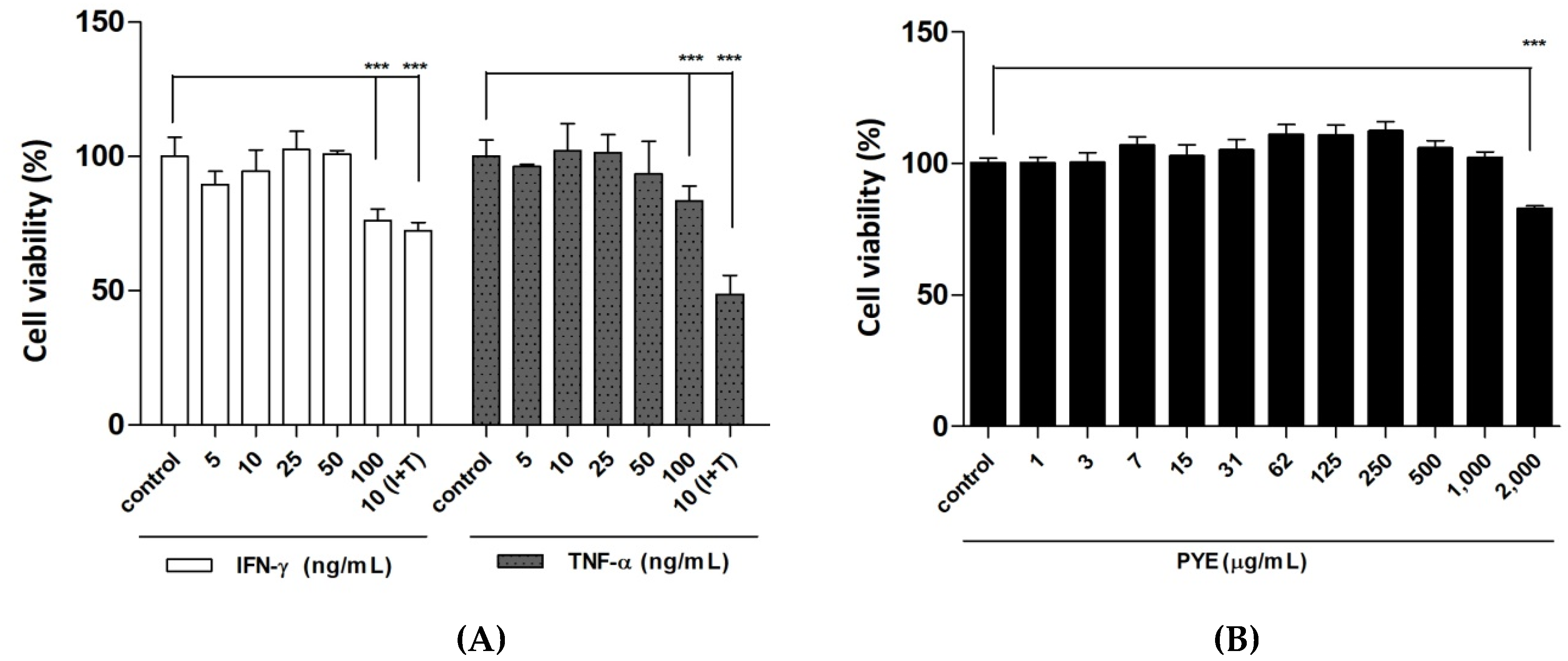 Nutrients 12 01238 g001