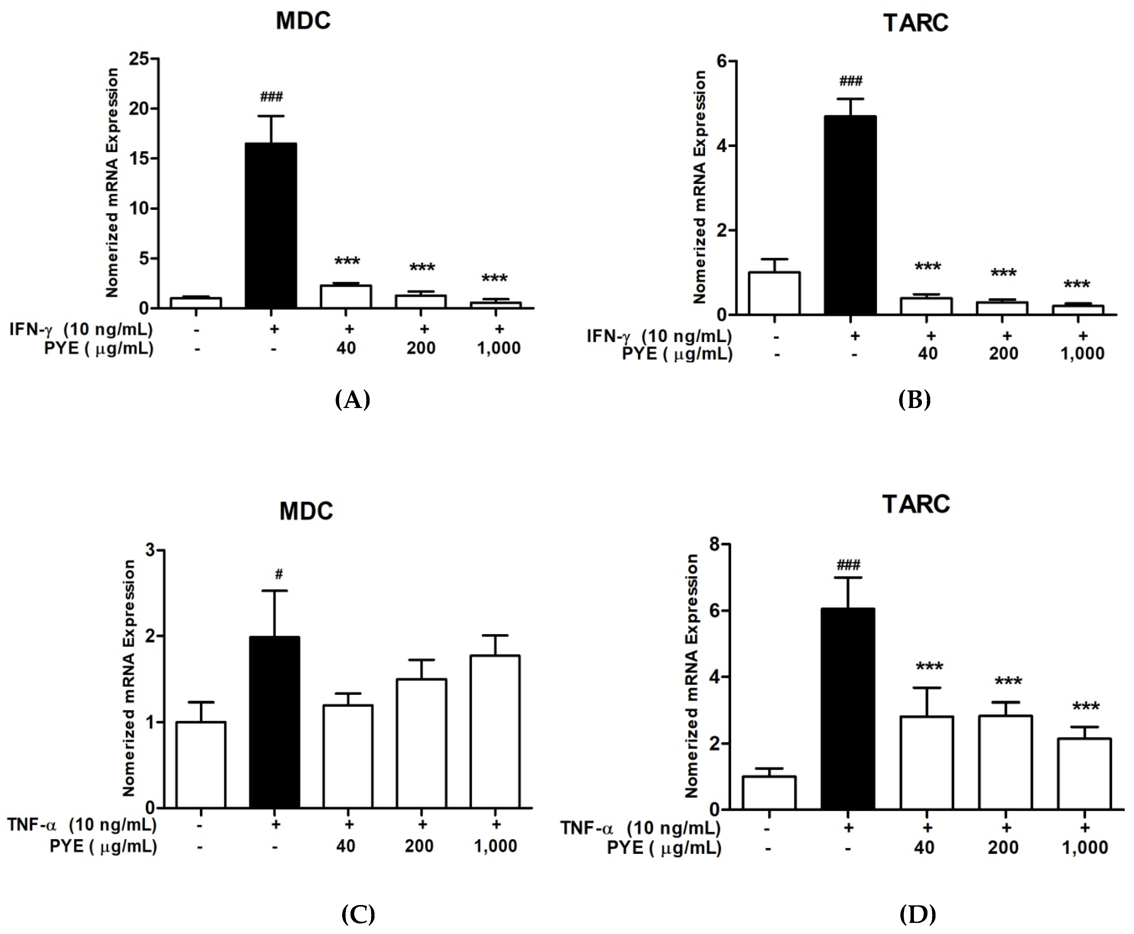Nutrients 12 01238 g002