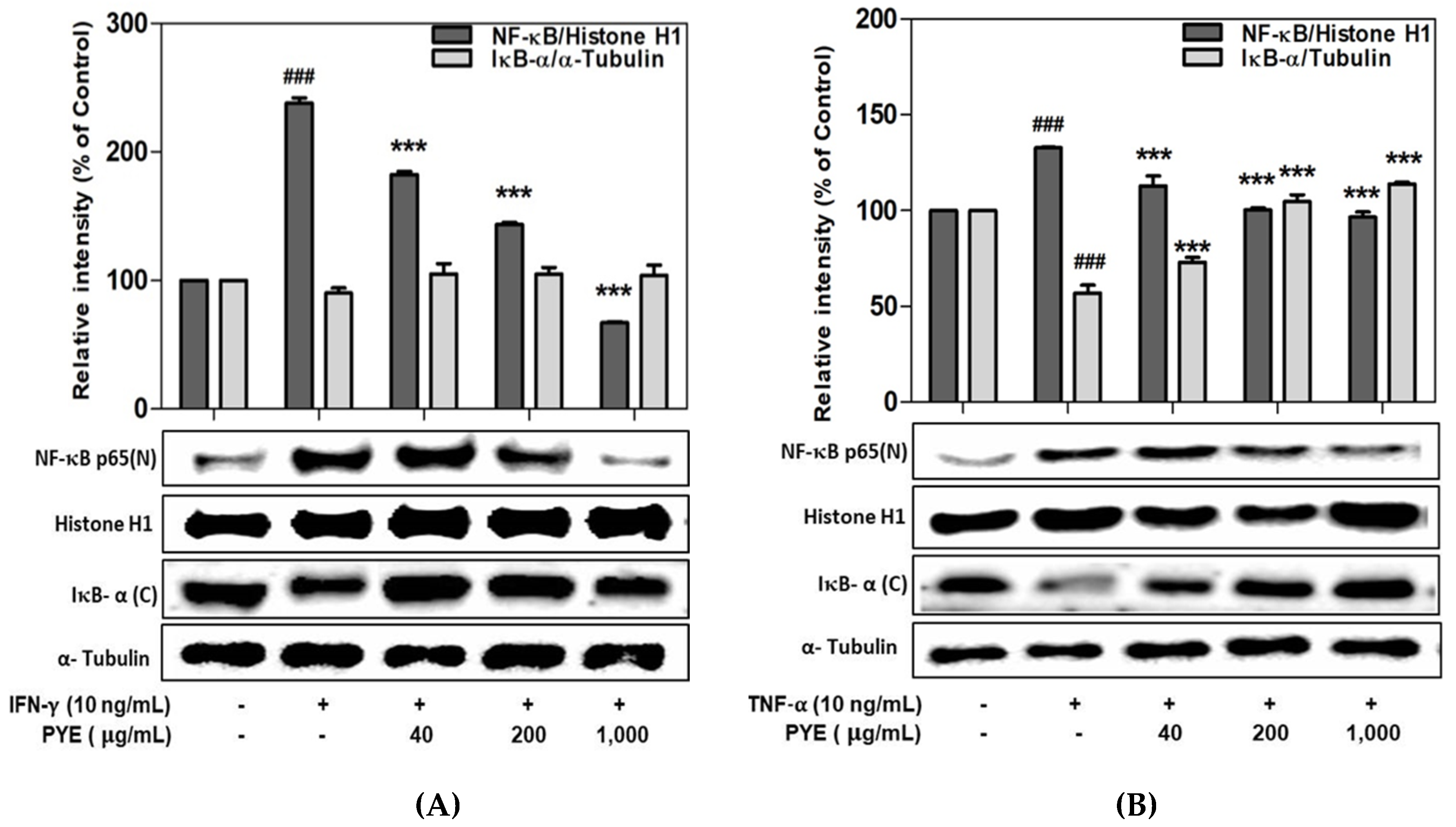 Nutrients 12 01238 g005