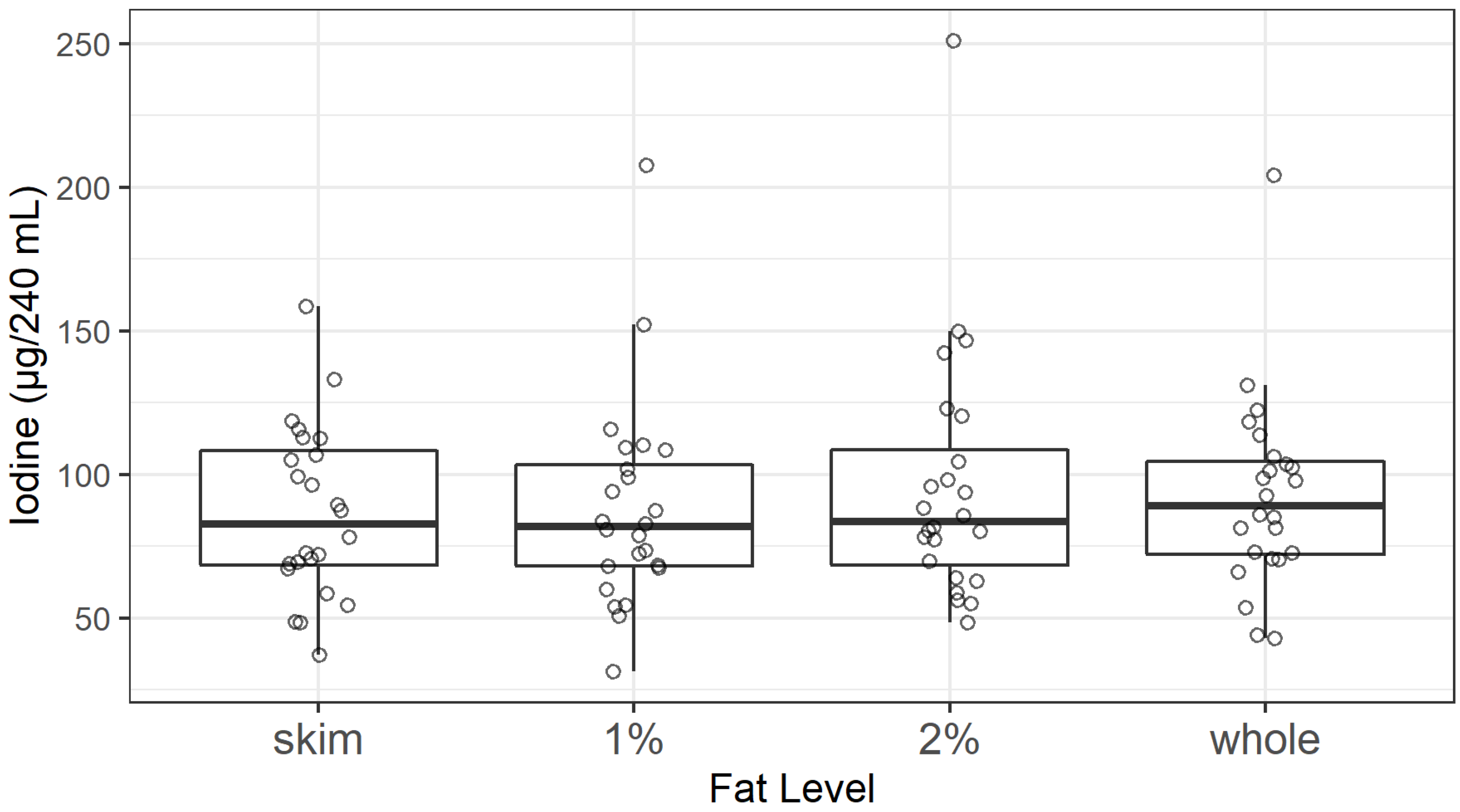 Nutrients 12 01246 g002