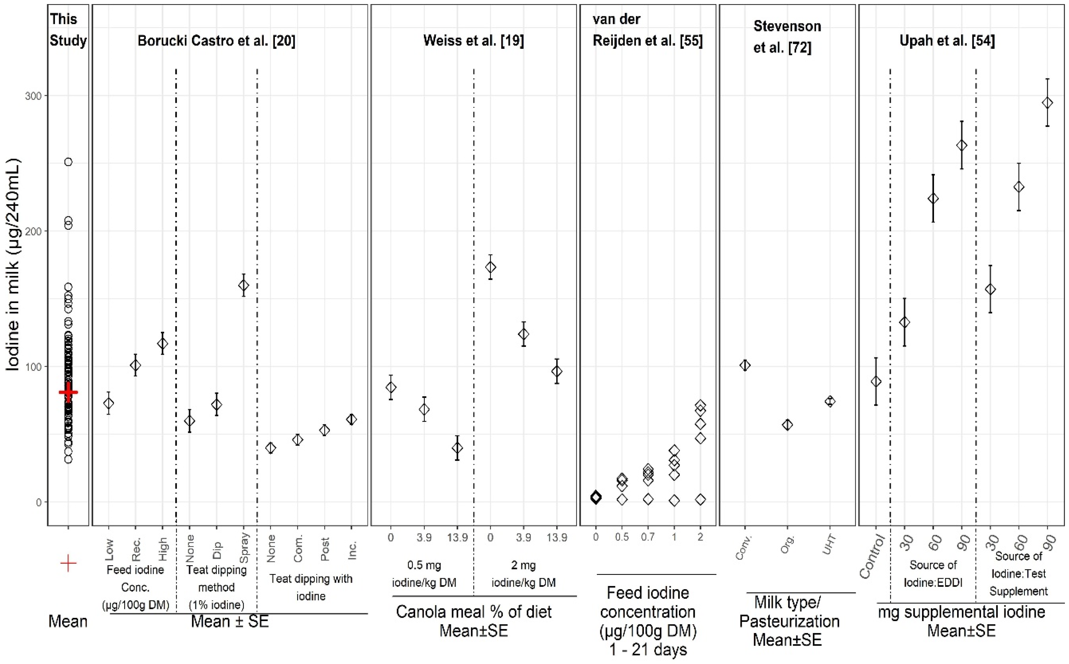 Nutrients 12 01246 g004