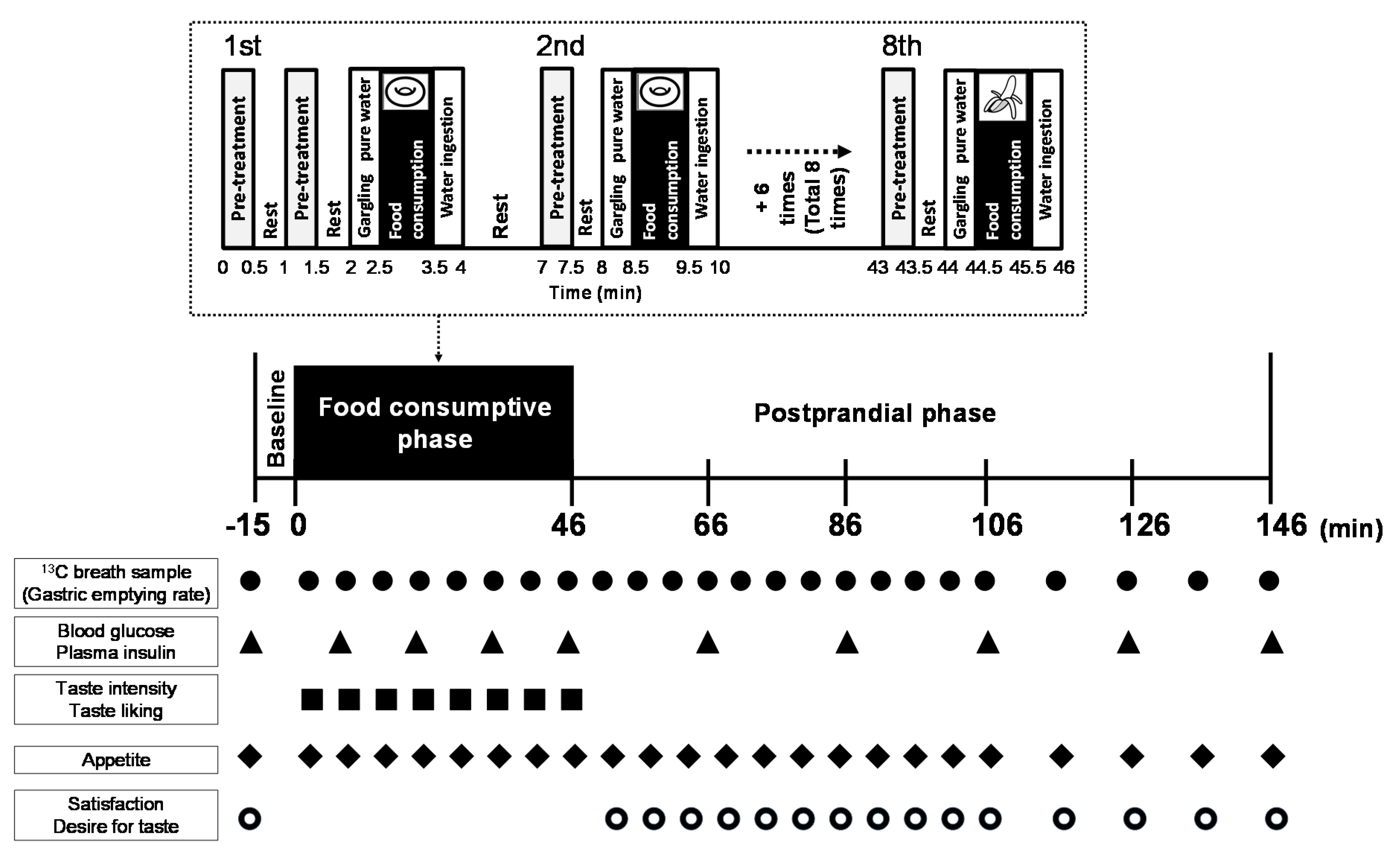 Nutrients 12 01249 g001