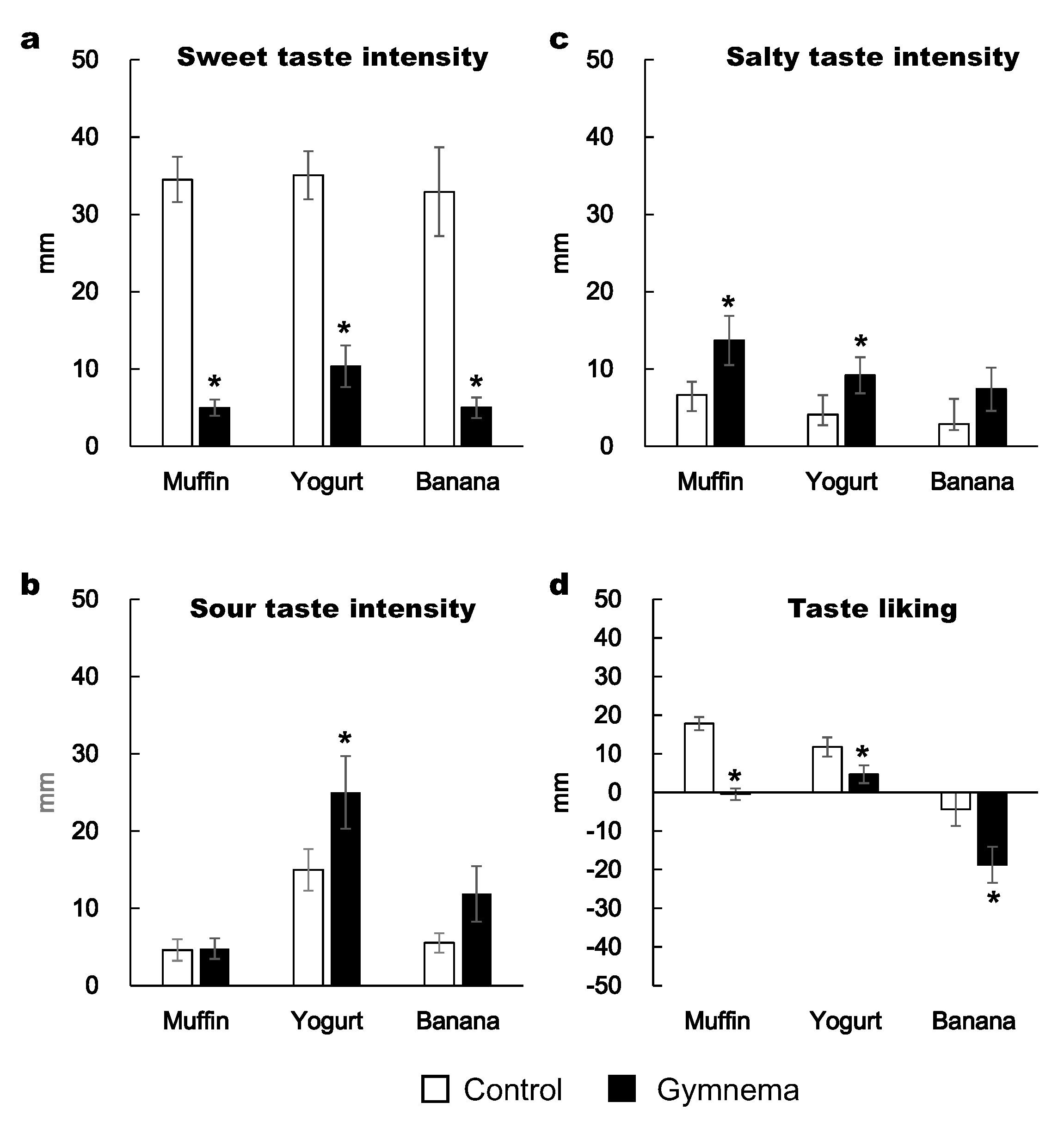 Nutrients 12 01249 g002