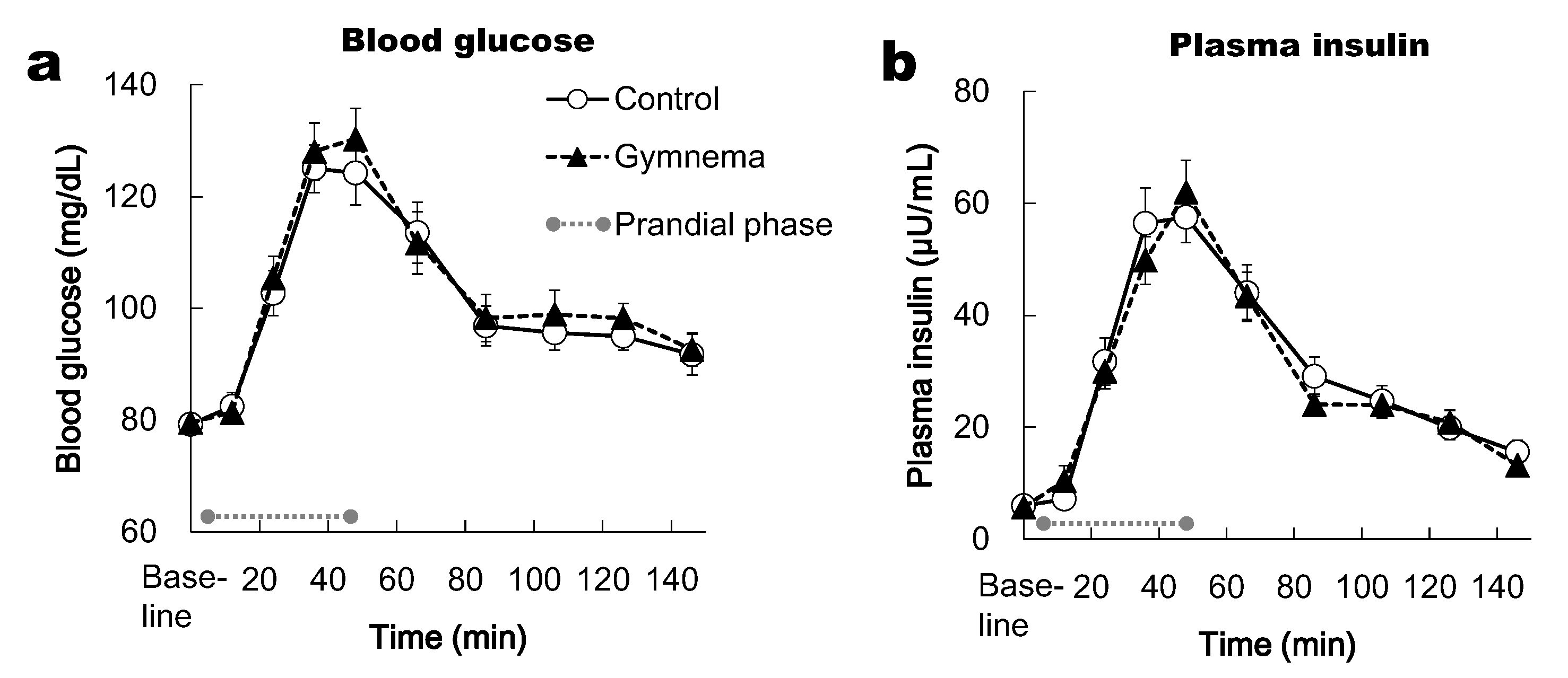 Nutrients 12 01249 g004