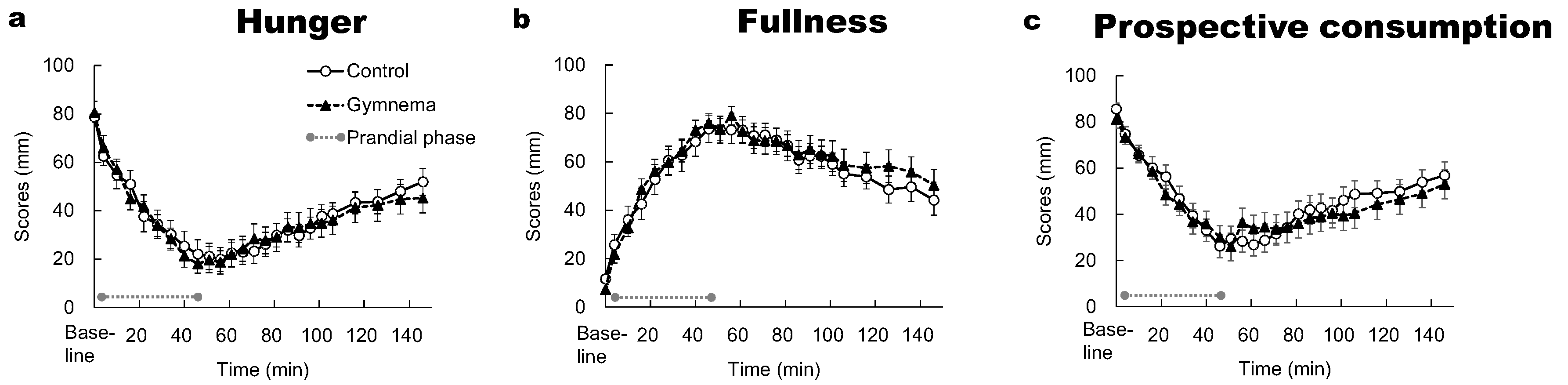 Nutrients 12 01249 g005