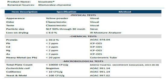 Nutrients 12 01252 g0a1