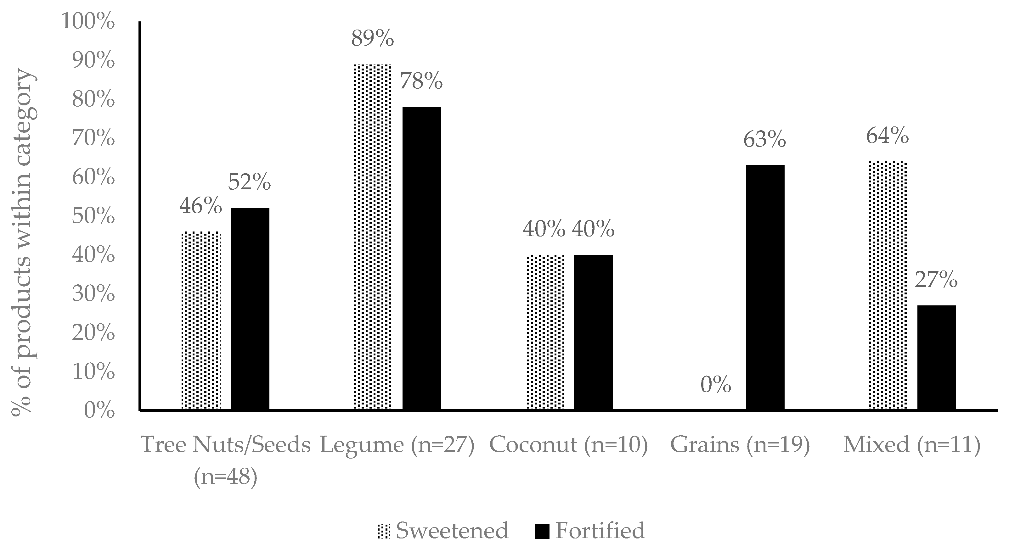 Nutrients 12 01254 g001