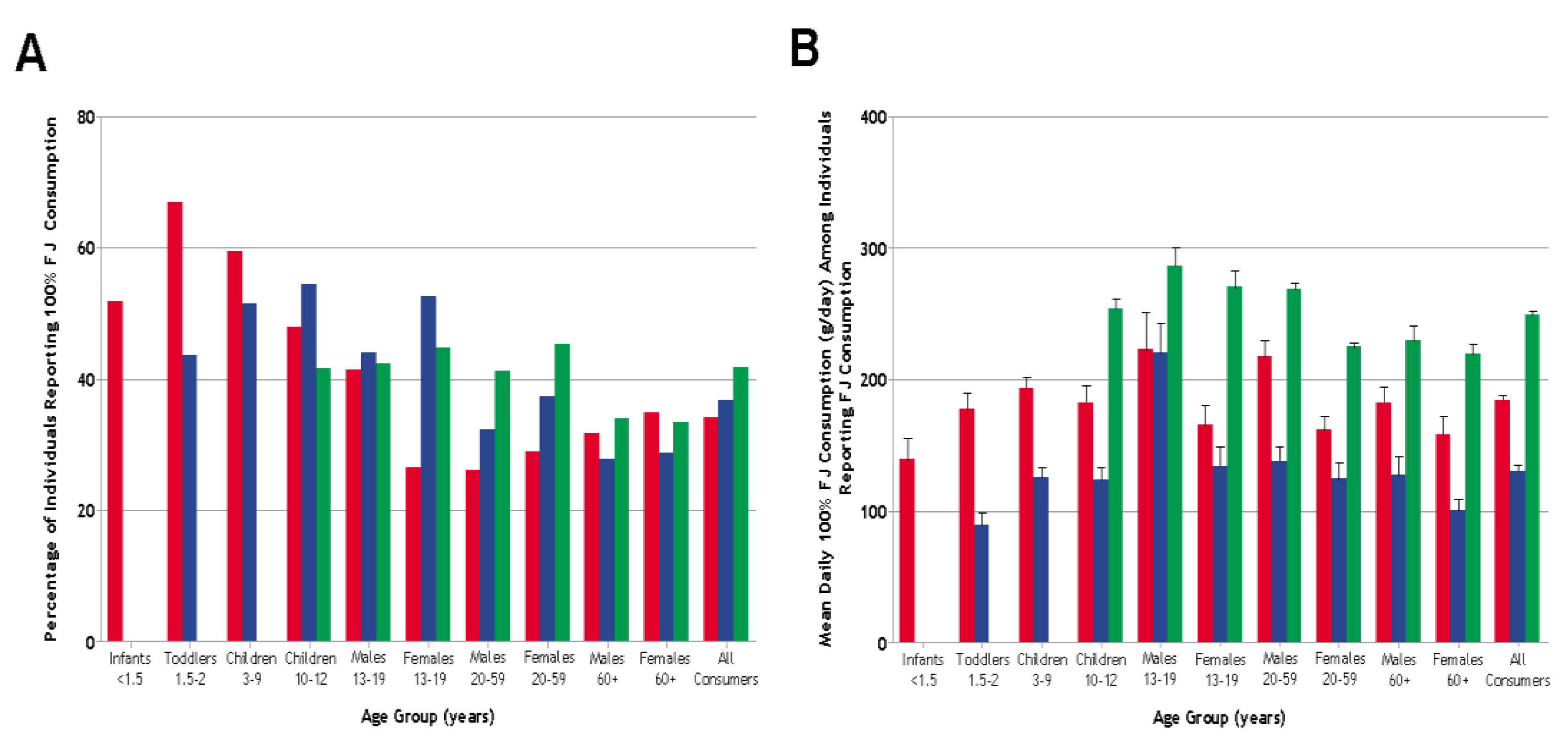 Nutrients 12 01258 g001