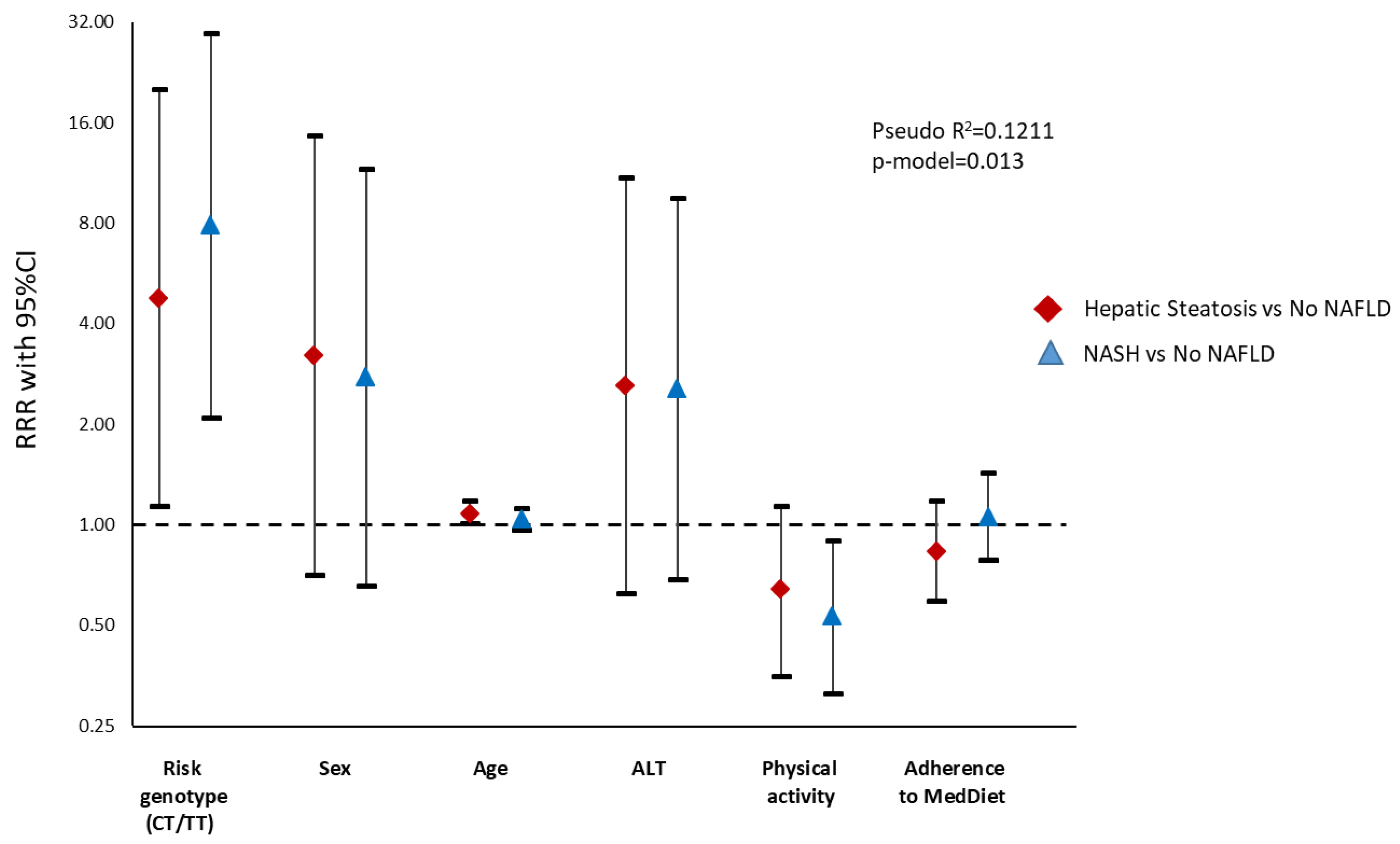 Nutrients 12 01260 g004
