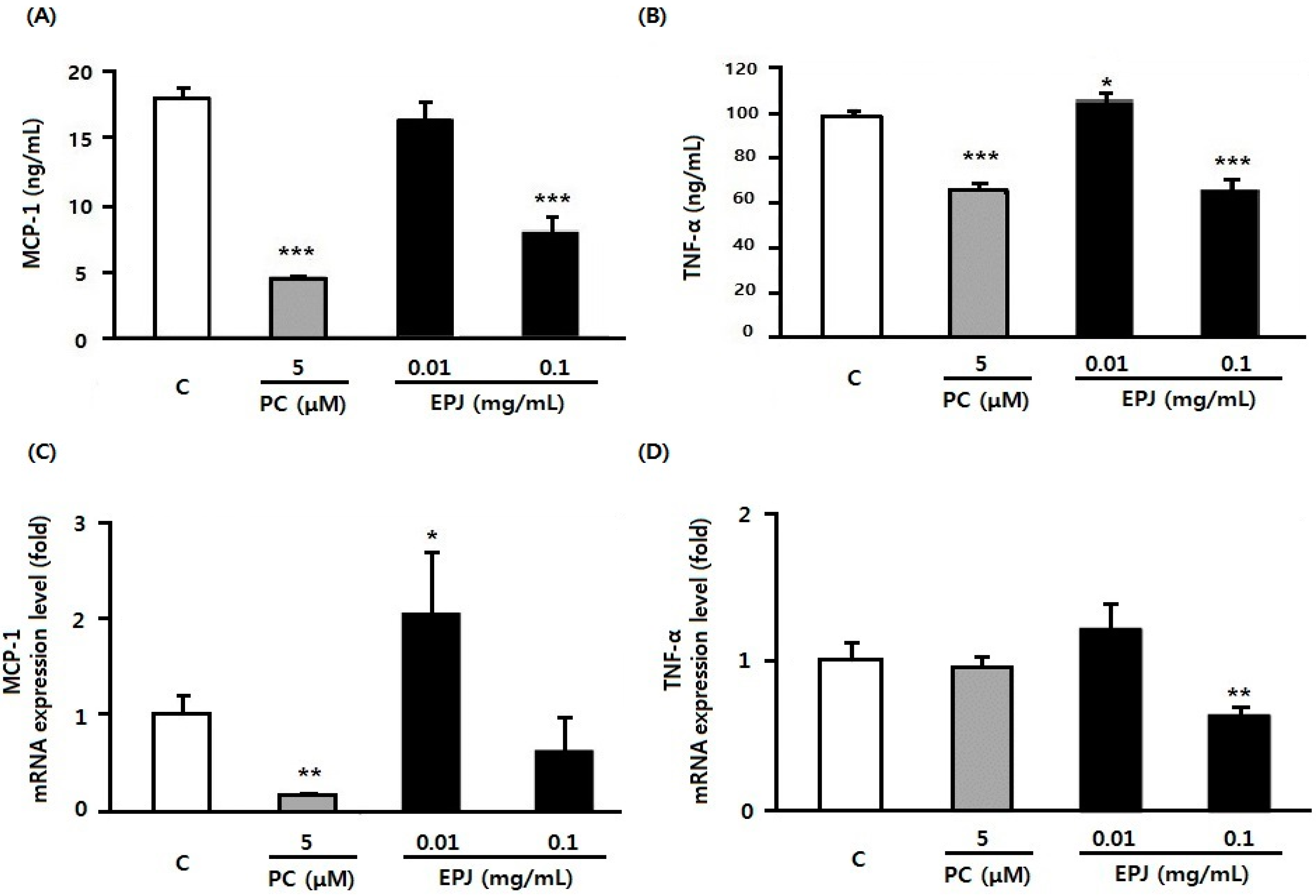 Nutrients 12 01261 g002 Nutrients 12 01261 g002