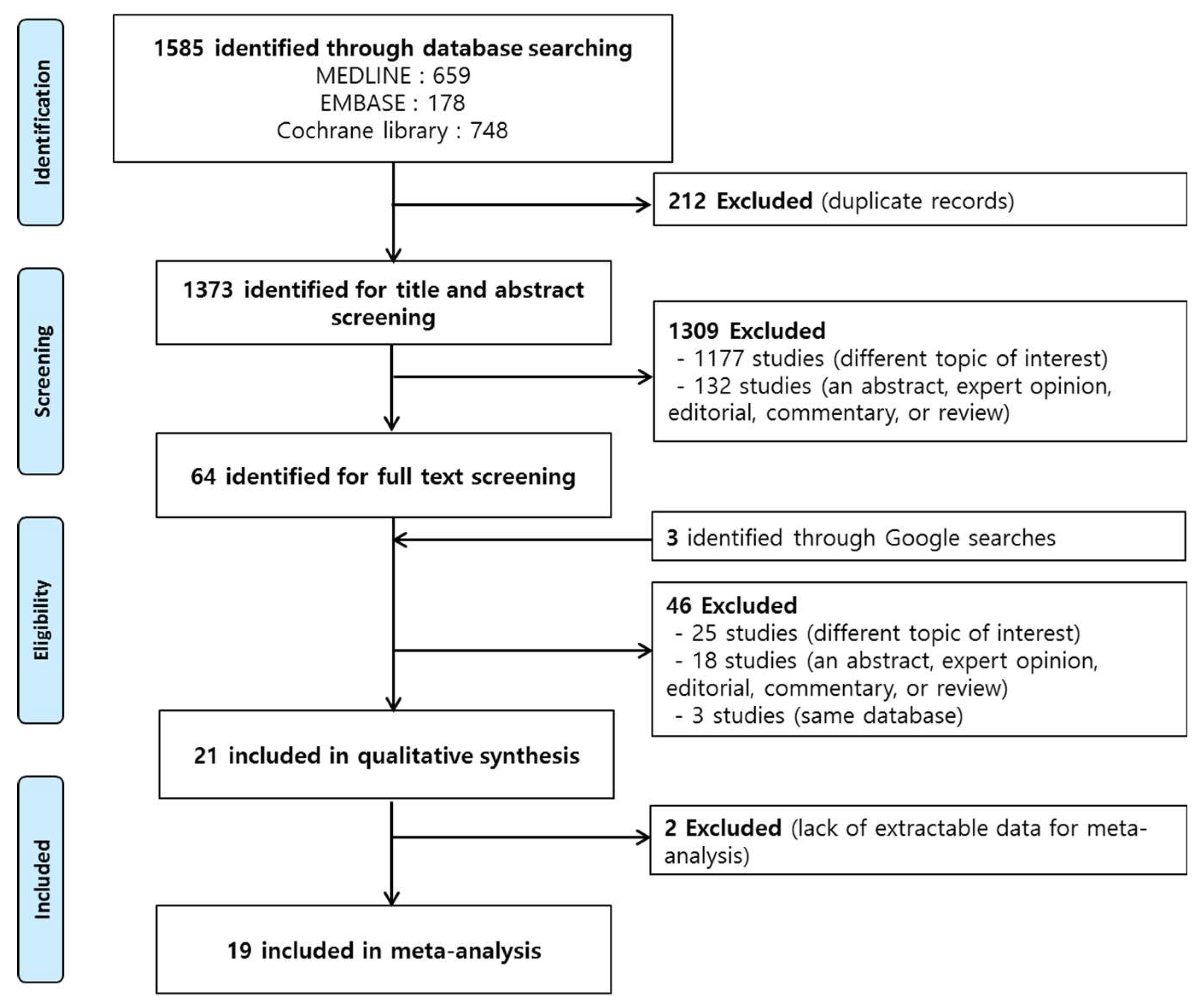 Nutrients 12 01267 g001