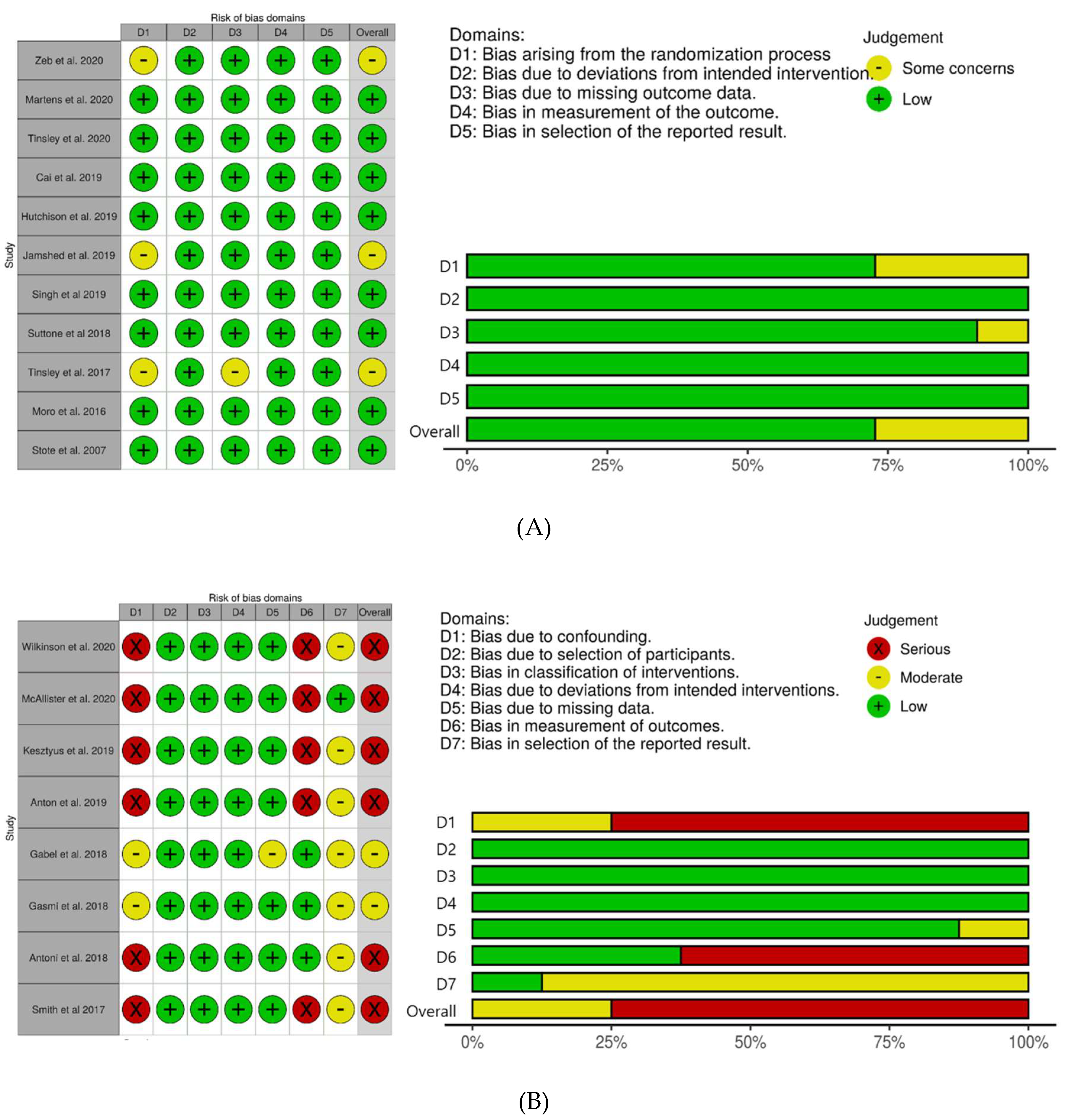Nutrients 12 01267 g002