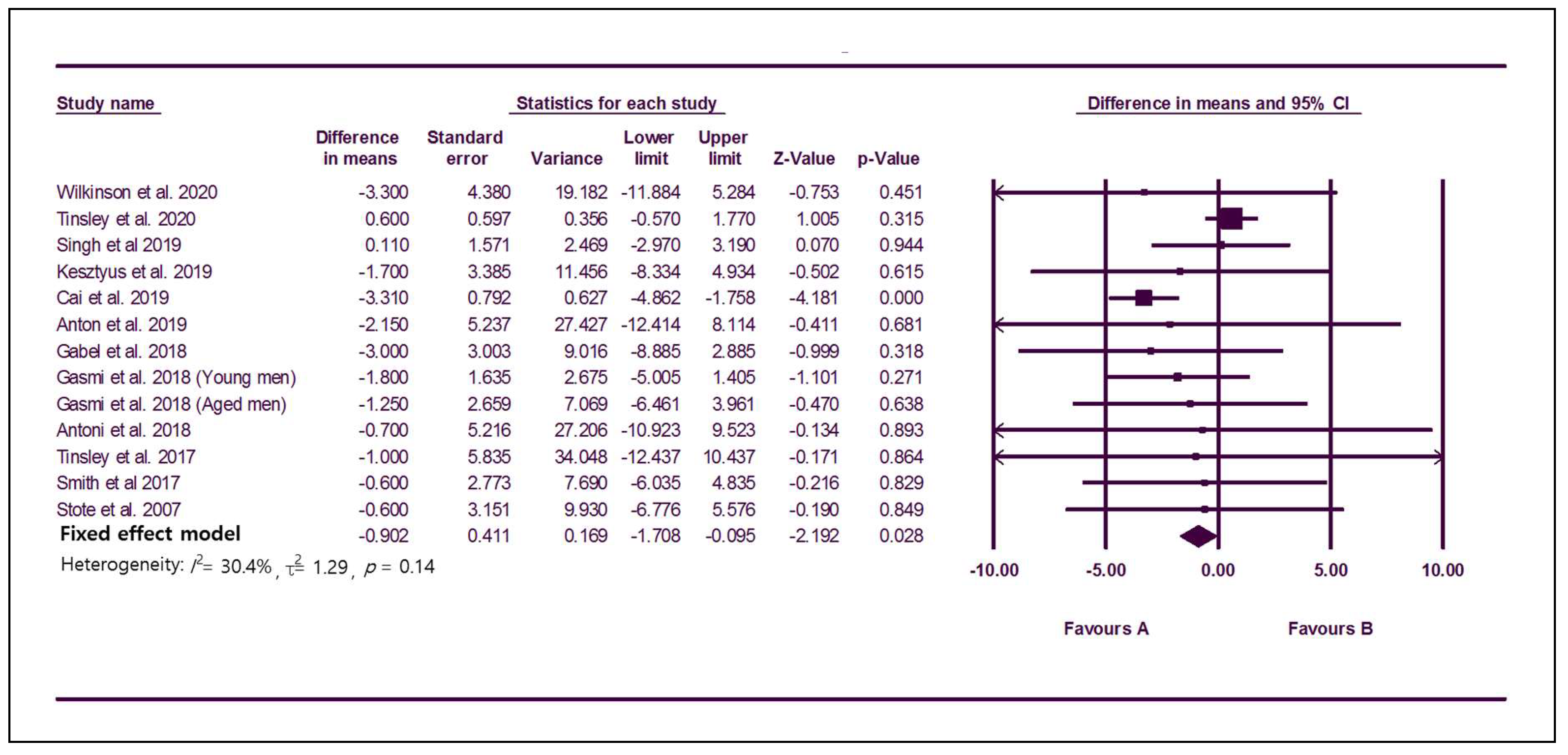Nutrients 12 01267 g003
