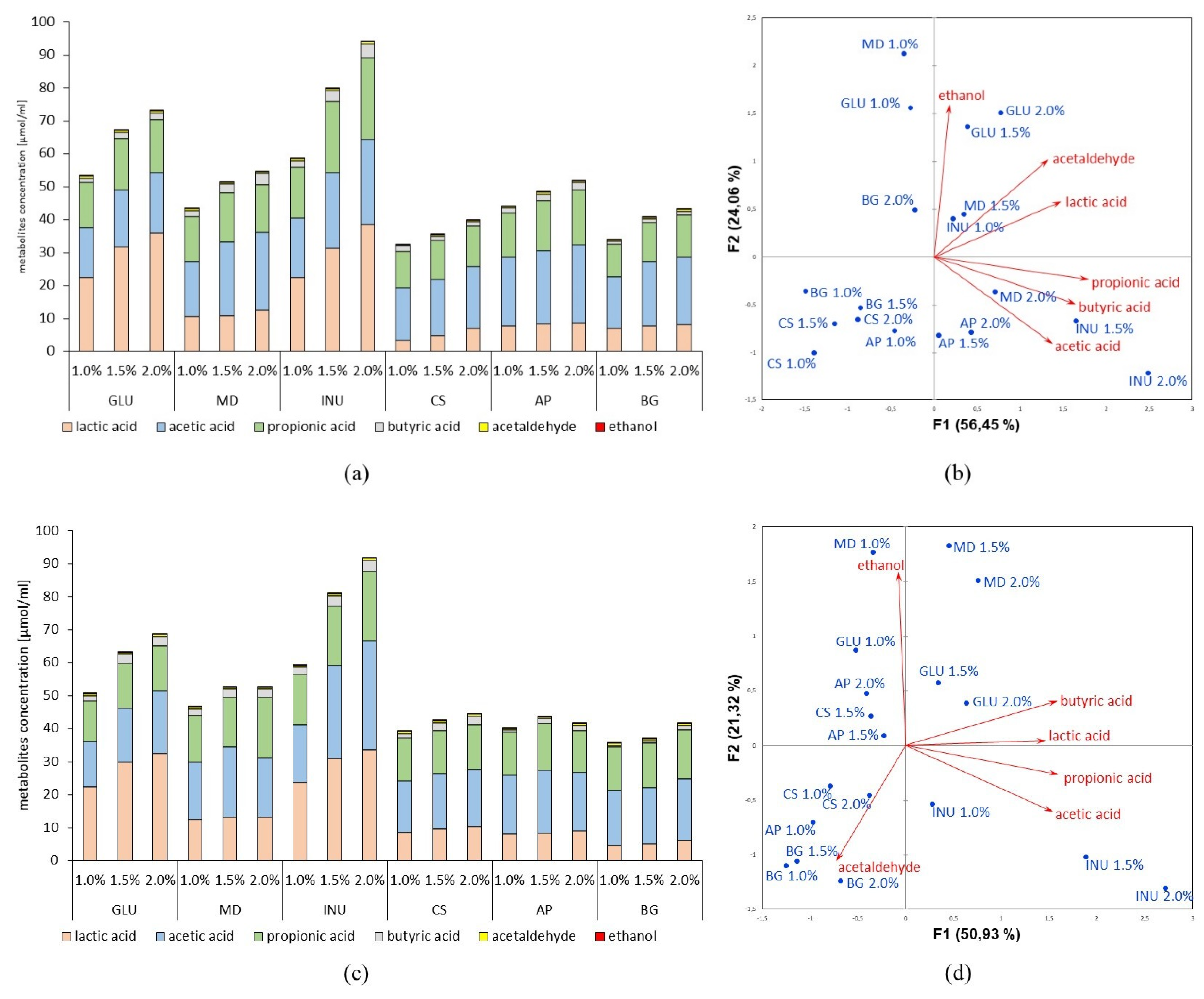 Nutrients 12 01272 g001a