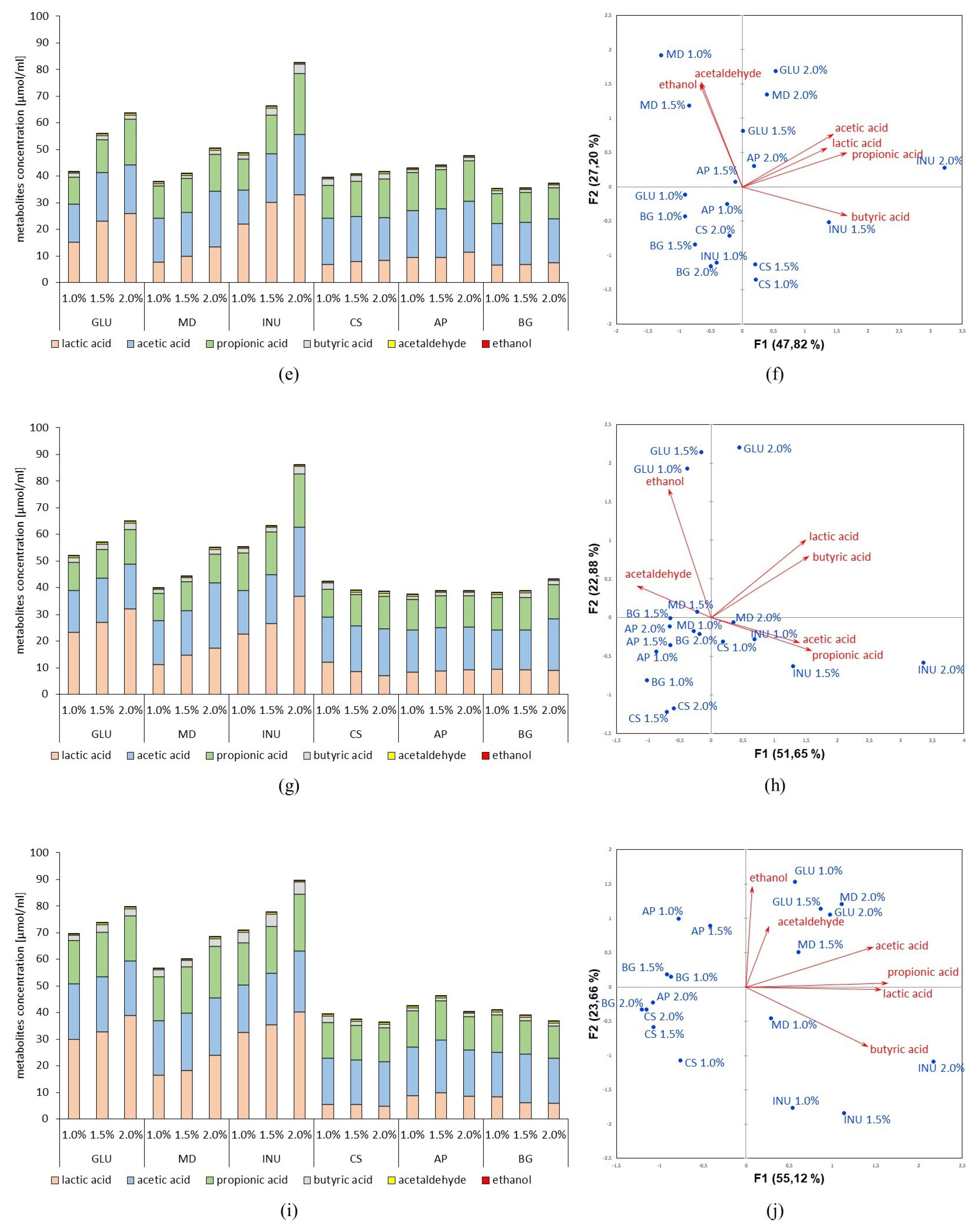 Nutrients 12 01272 g001b