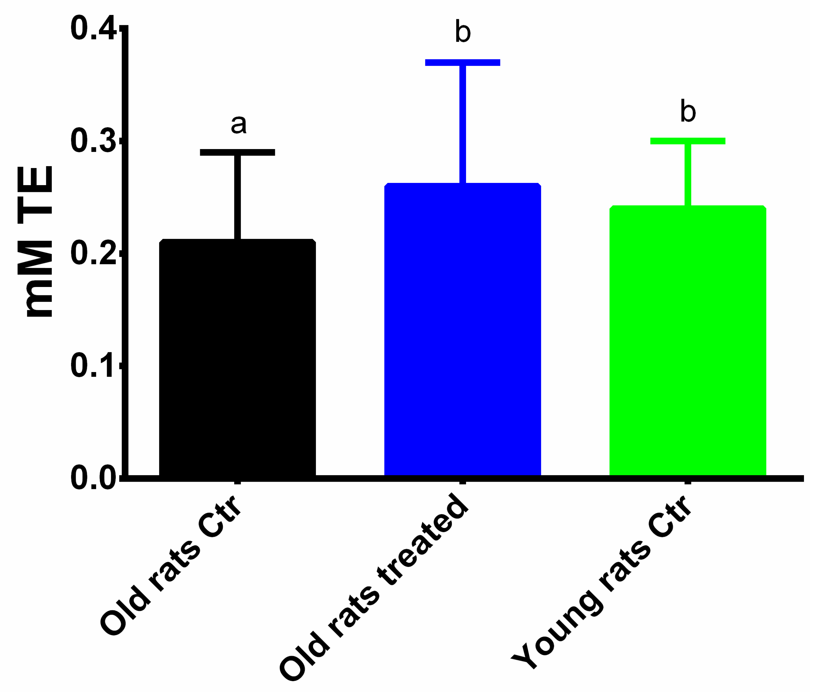 Nutrients 12 01280 g003 Nutrients 12 01280 g003