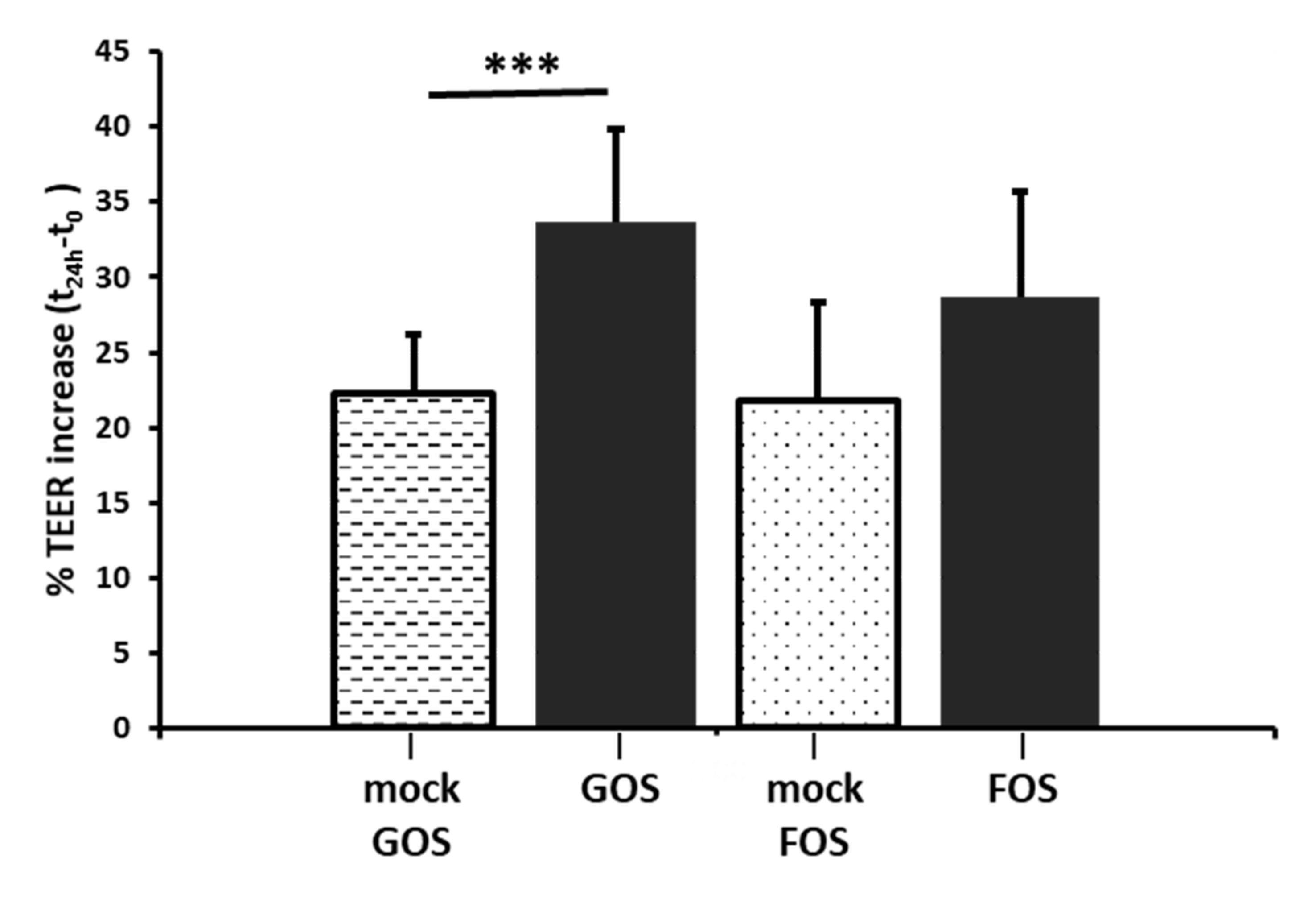 Nutrients 12 01281 g001 Nutrients 12 01281 g001