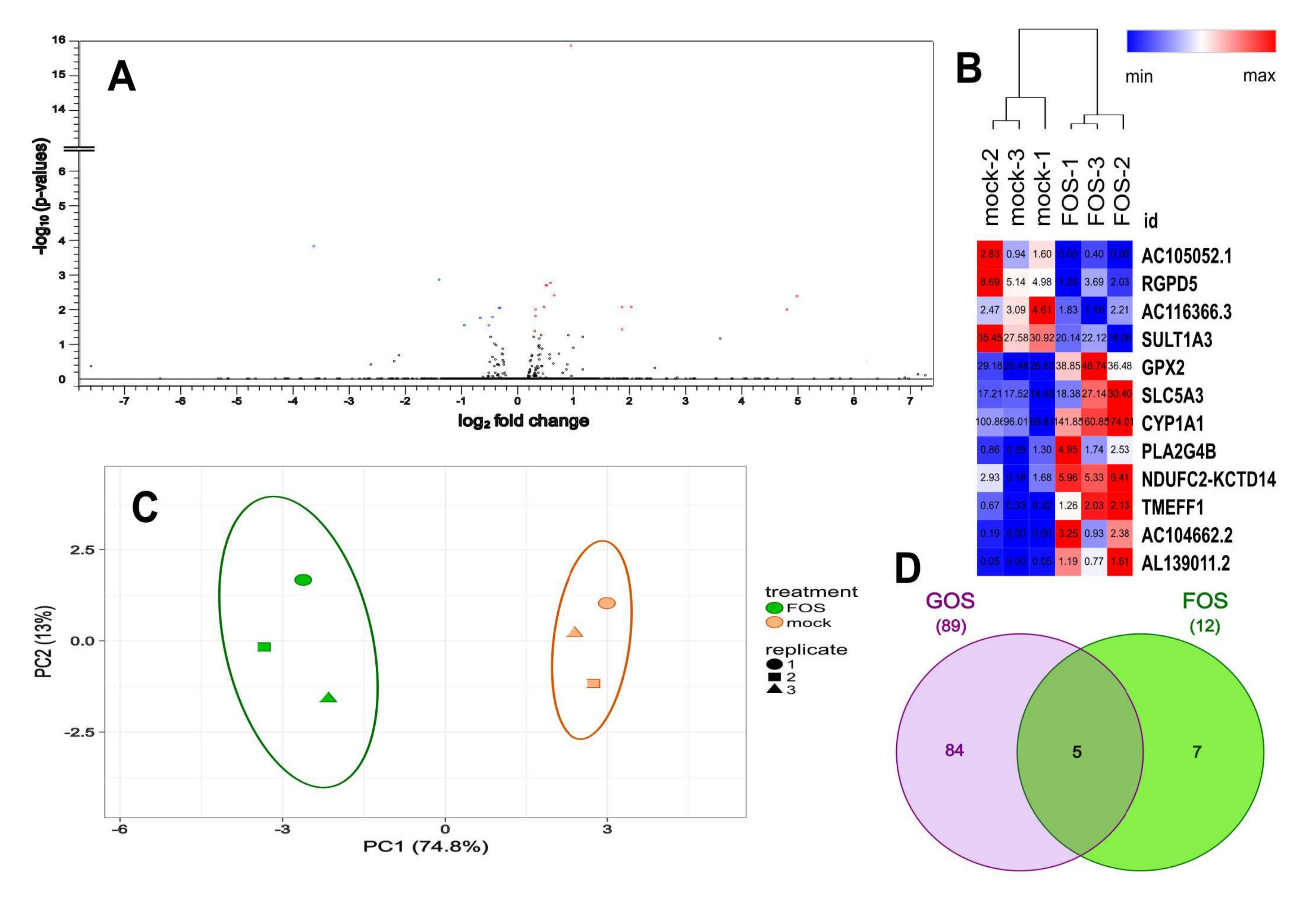 Nutrients 12 01281 g003 Nutrients 12 01281 g003
