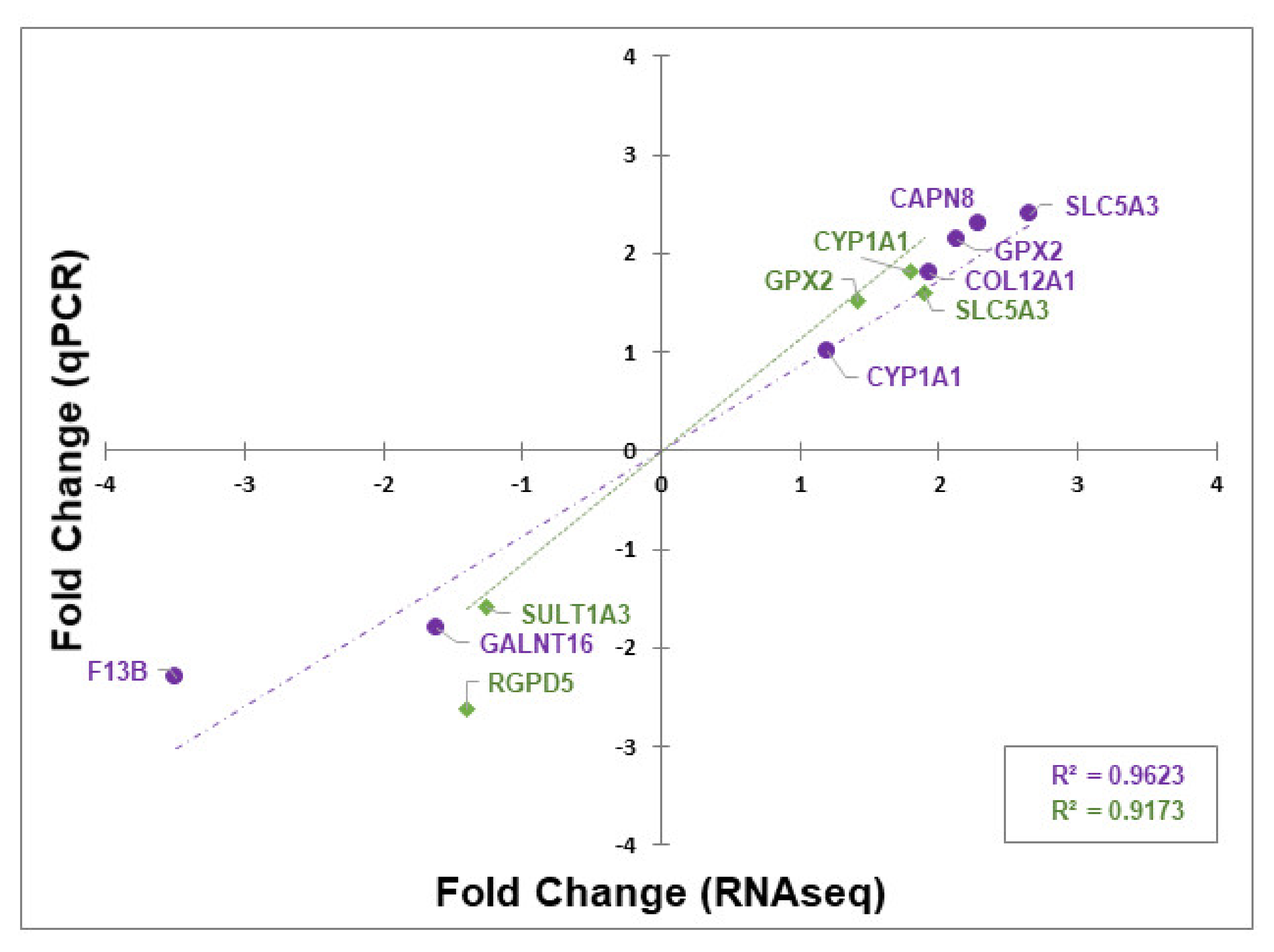 Nutrients 12 01281 g004 Nutrients 12 01281 g004