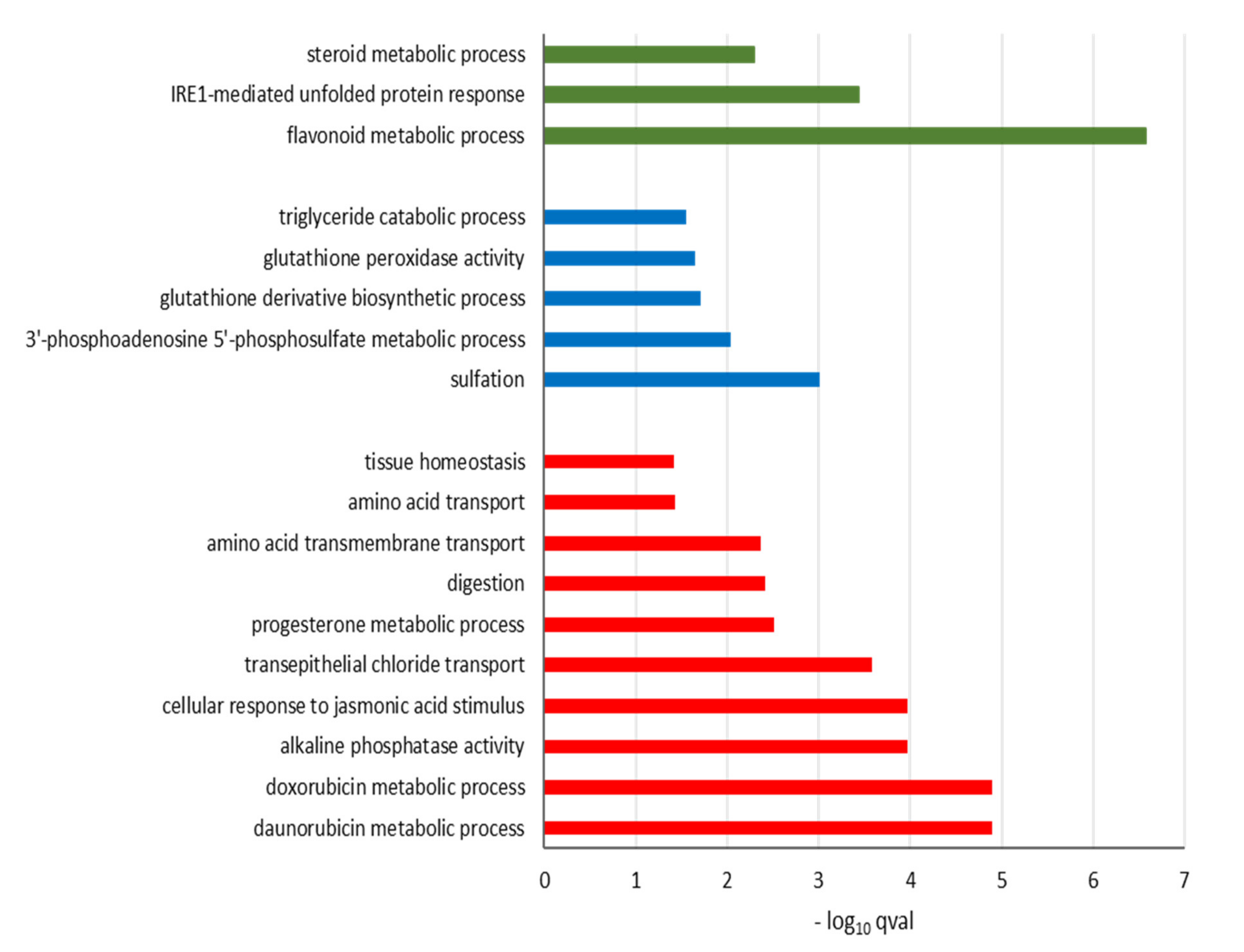Nutrients 12 01281 g005 Nutrients 12 01281 g005