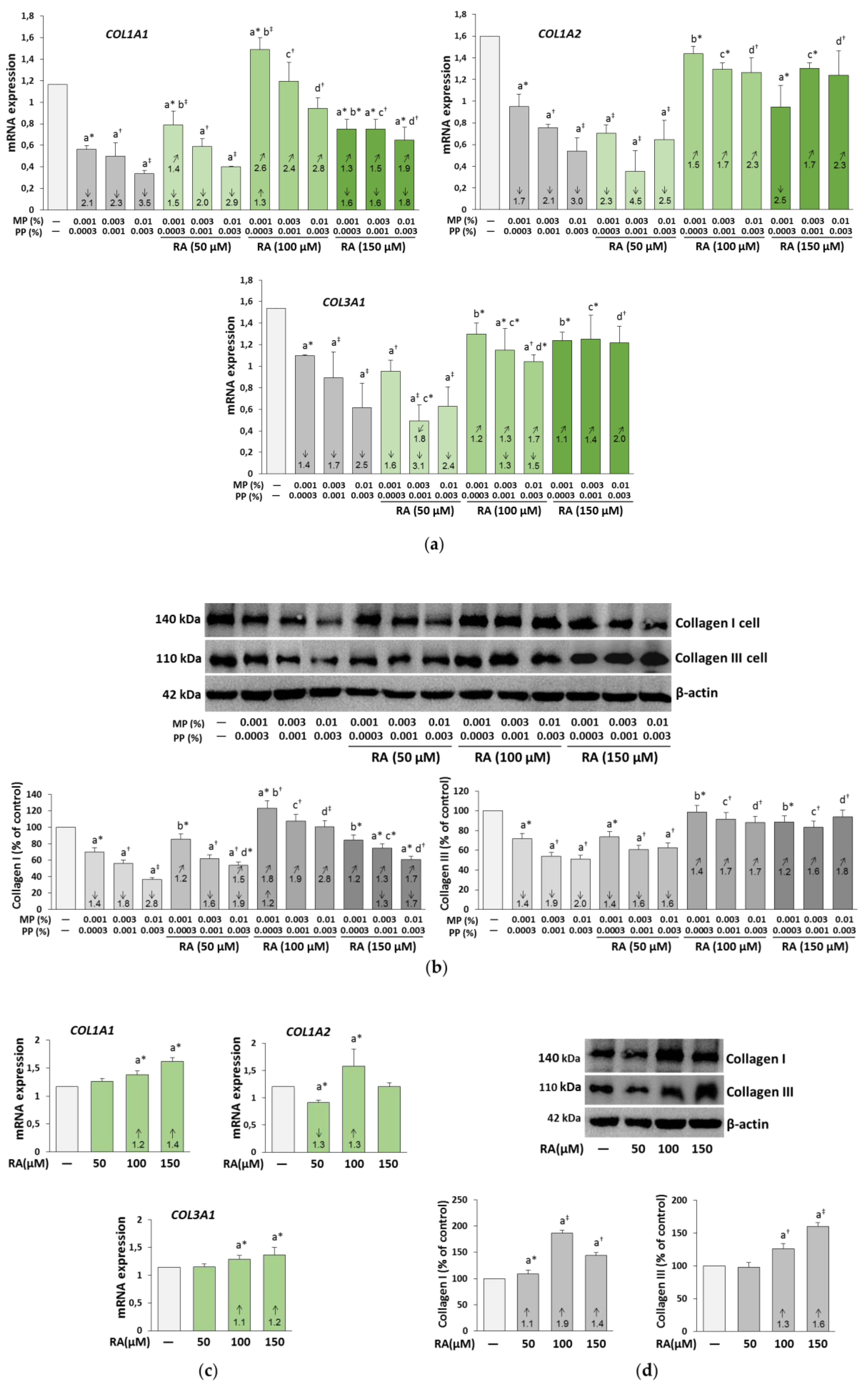 Nutrients 12 01282 g003 Nutrients 12 01282 g003