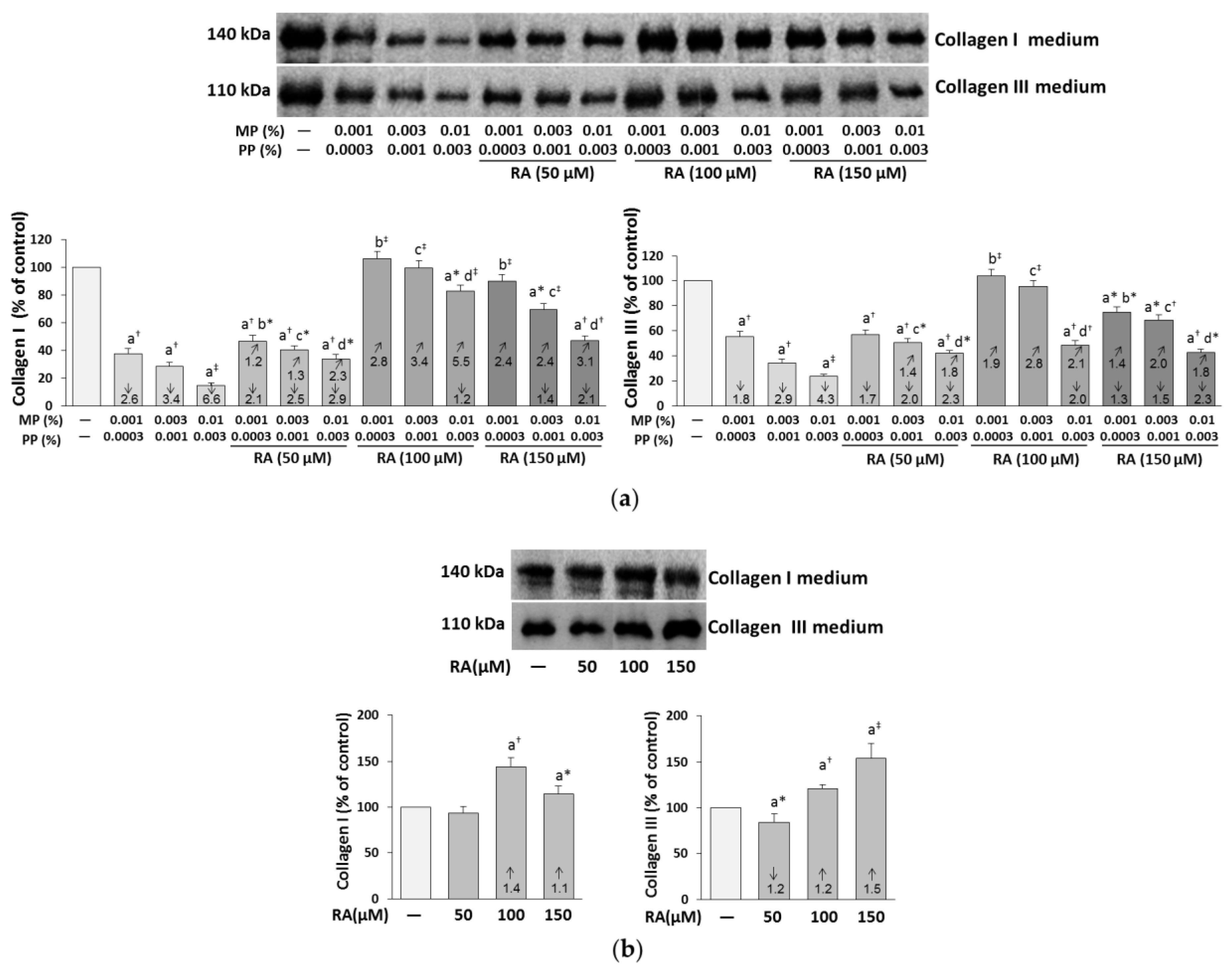 Nutrients 12 01282 g004 Nutrients 12 01282 g004