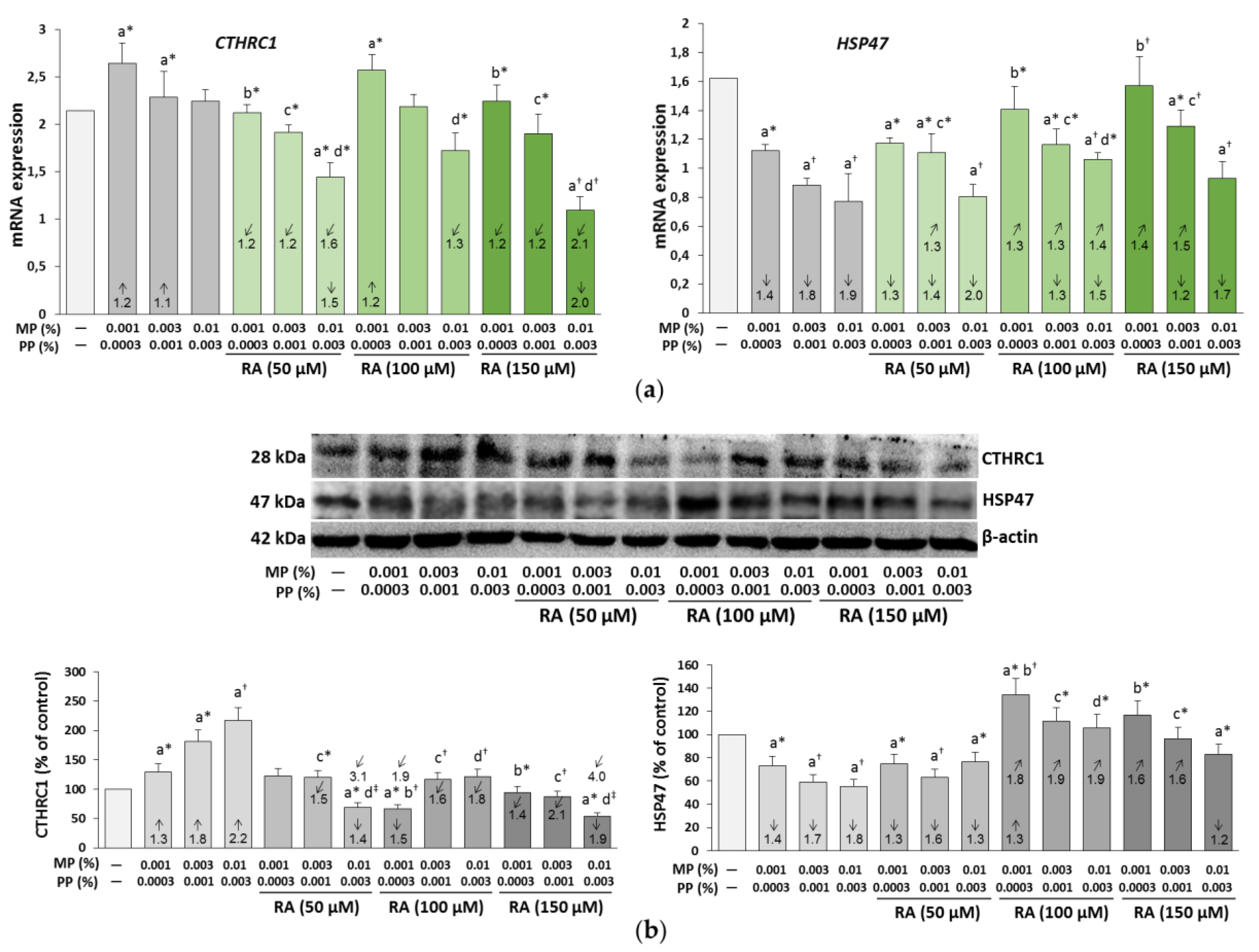 Nutrients 12 01282 g006a Nutrients 12 01282 g006a