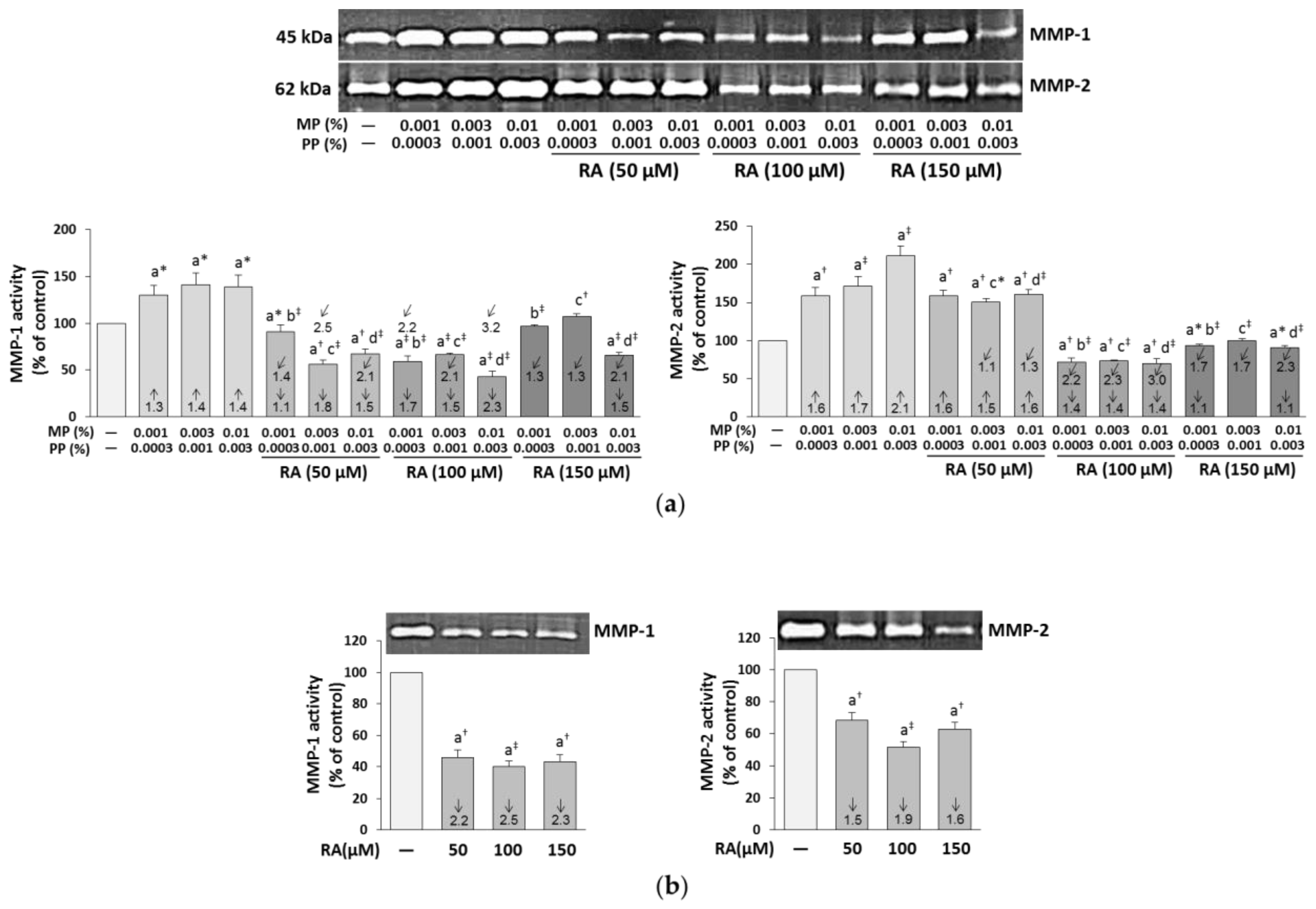 Nutrients 12 01282 g008 Nutrients 12 01282 g008
