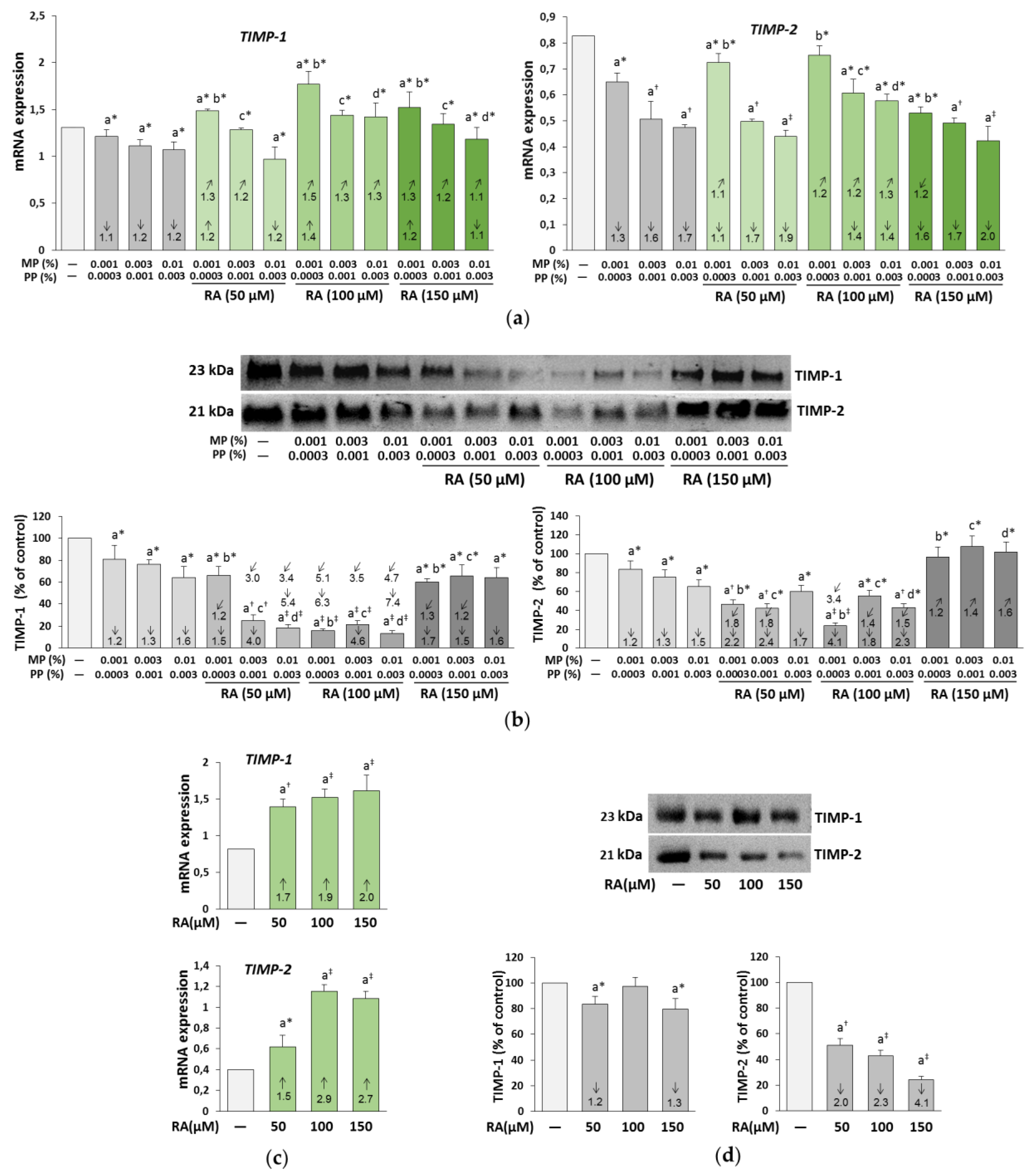 Nutrients 12 01282 g010 Nutrients 12 01282 g010
