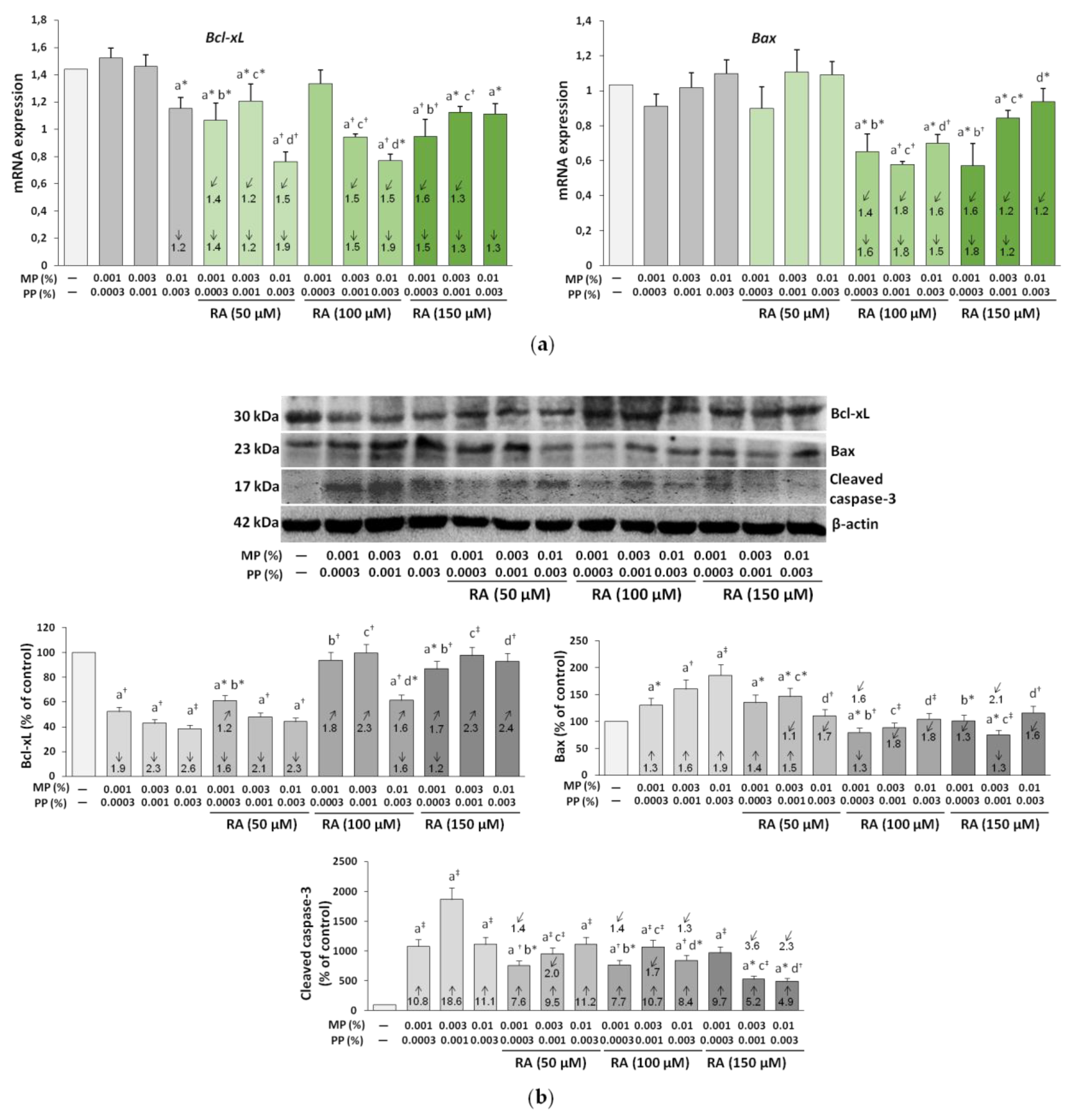 Nutrients 12 01282 g012a Nutrients 12 01282 g012a
