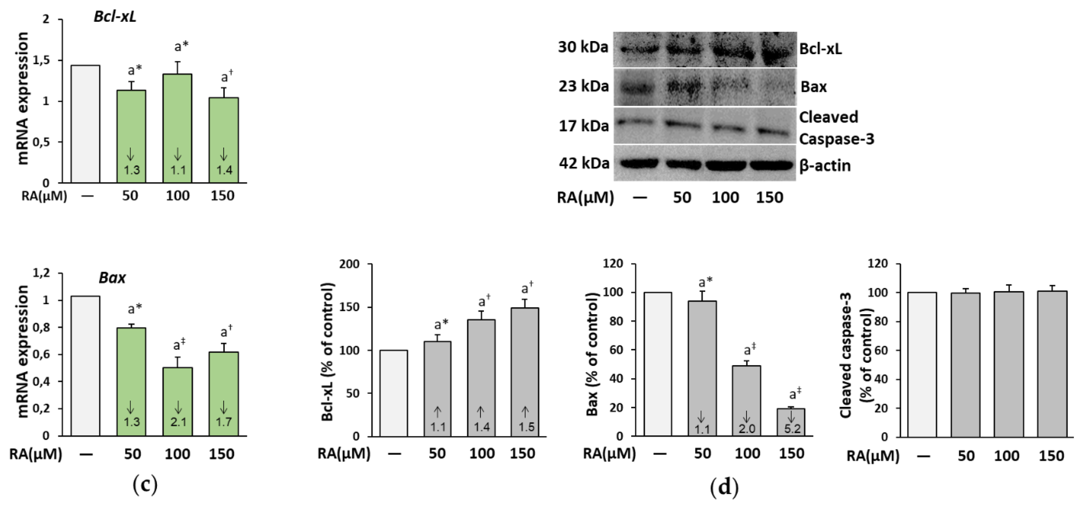 Nutrients 12 01282 g012b Nutrients 12 01282 g012b