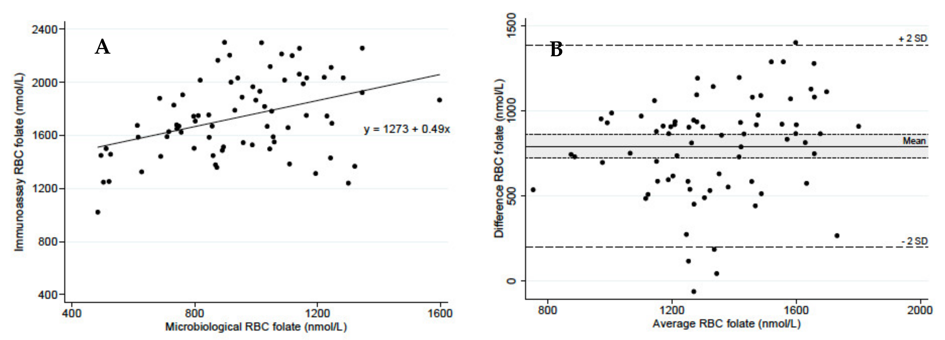 Nutrients 12 01283 g001 Nutrients 12 01283 g001