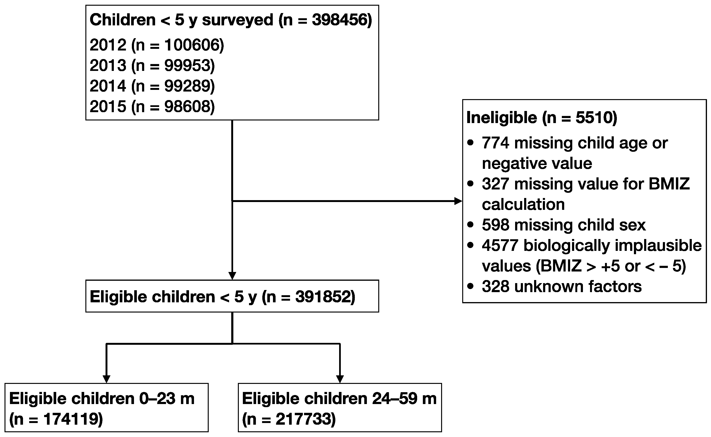 Nutrients 12 01286 g001 Nutrients 12 01286 g001