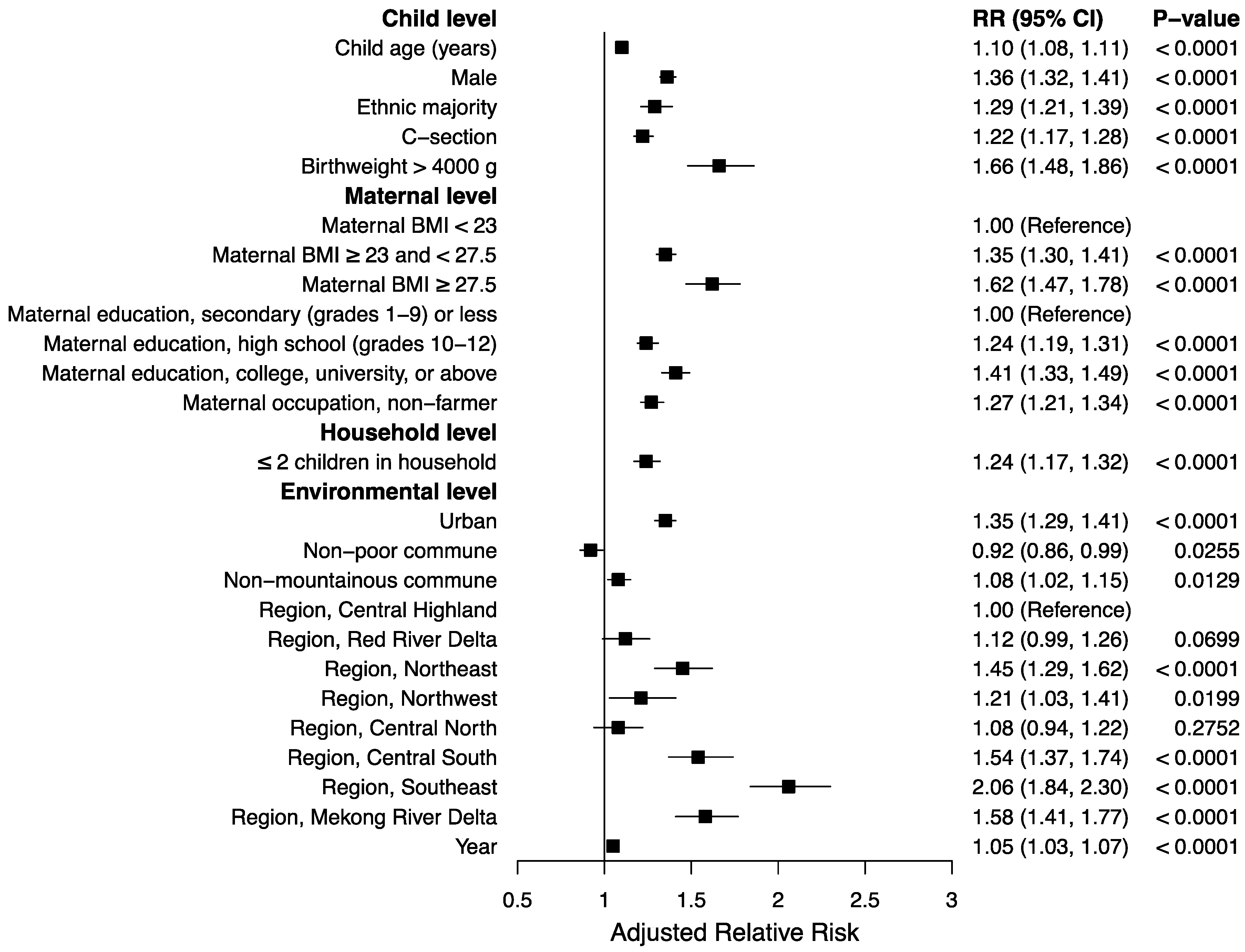 Nutrients 12 01286 g002 Nutrients 12 01286 g002