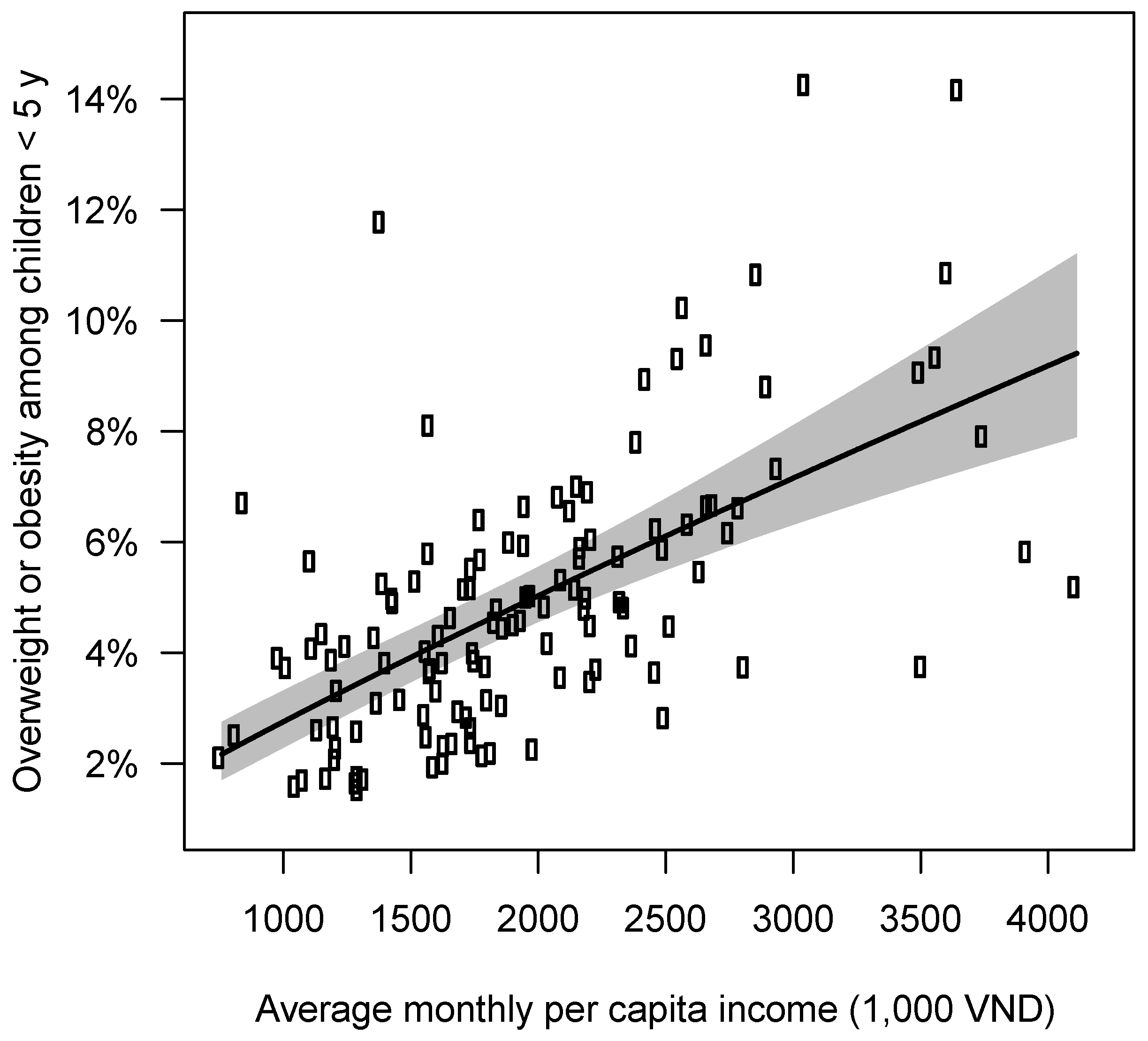 Nutrients 12 01286 g003 Nutrients 12 01286 g003