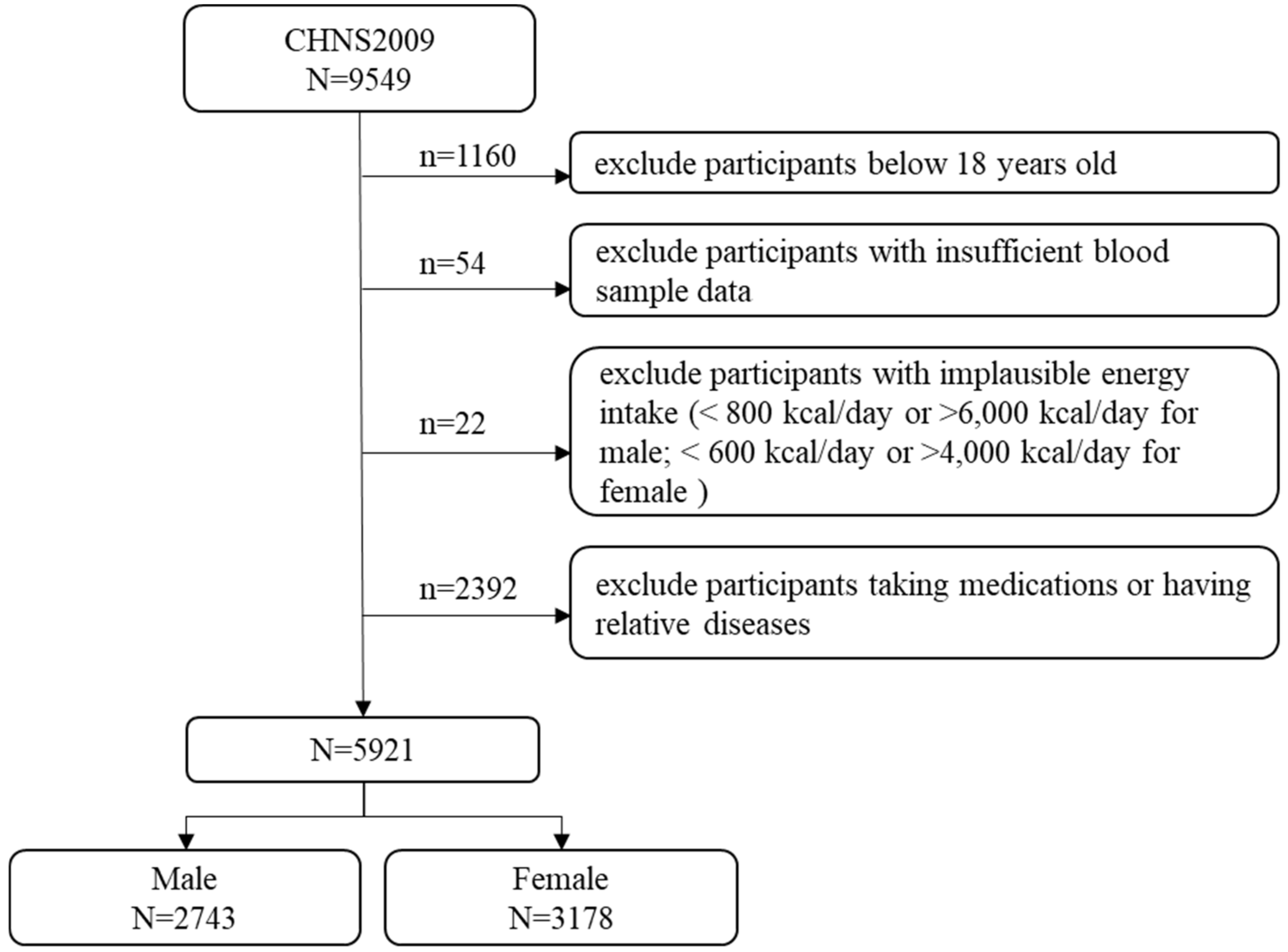 Nutrients 12 01307 g001