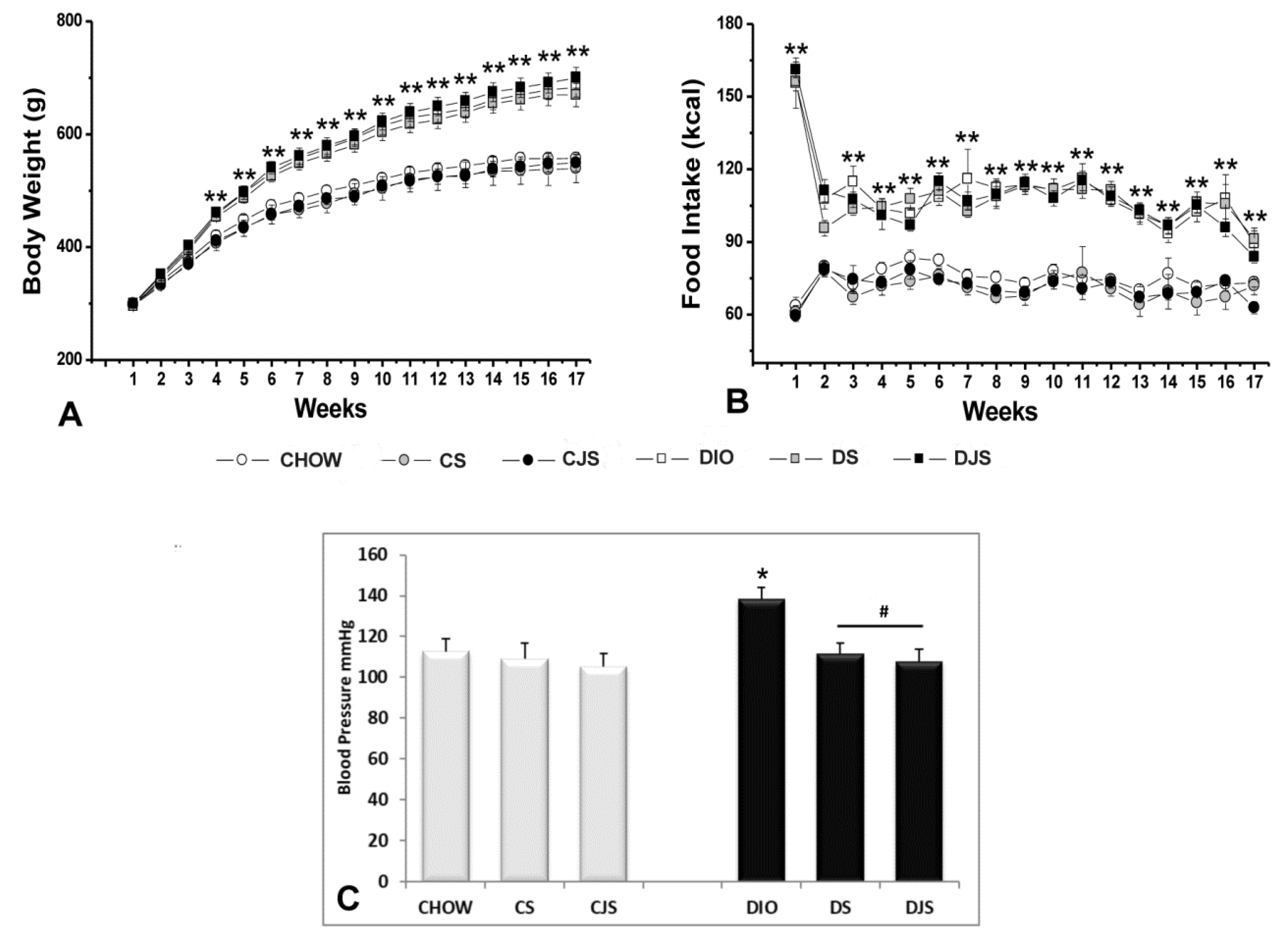 Nutrients 12 01308 g001