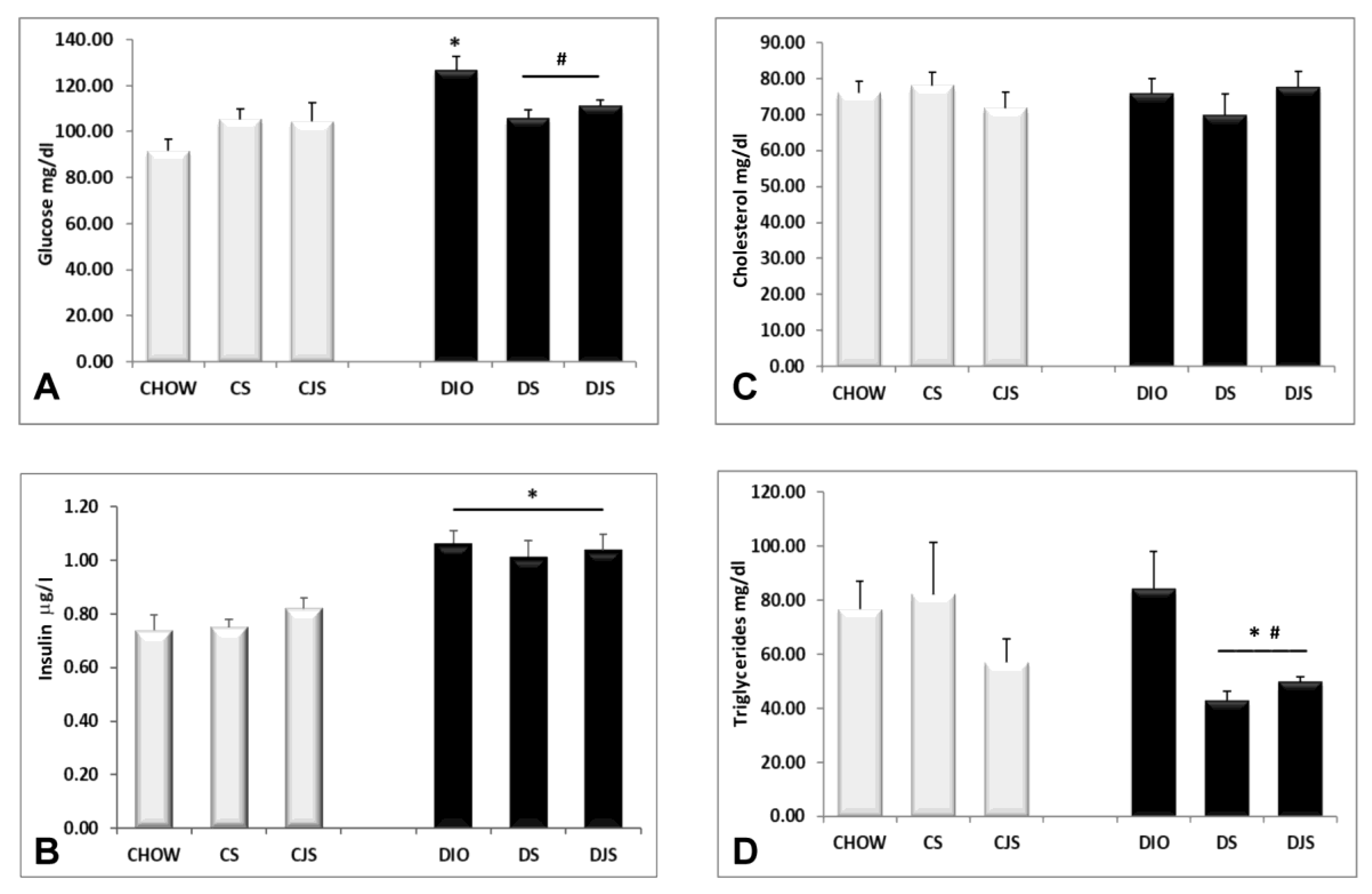 Nutrients 12 01308 g002