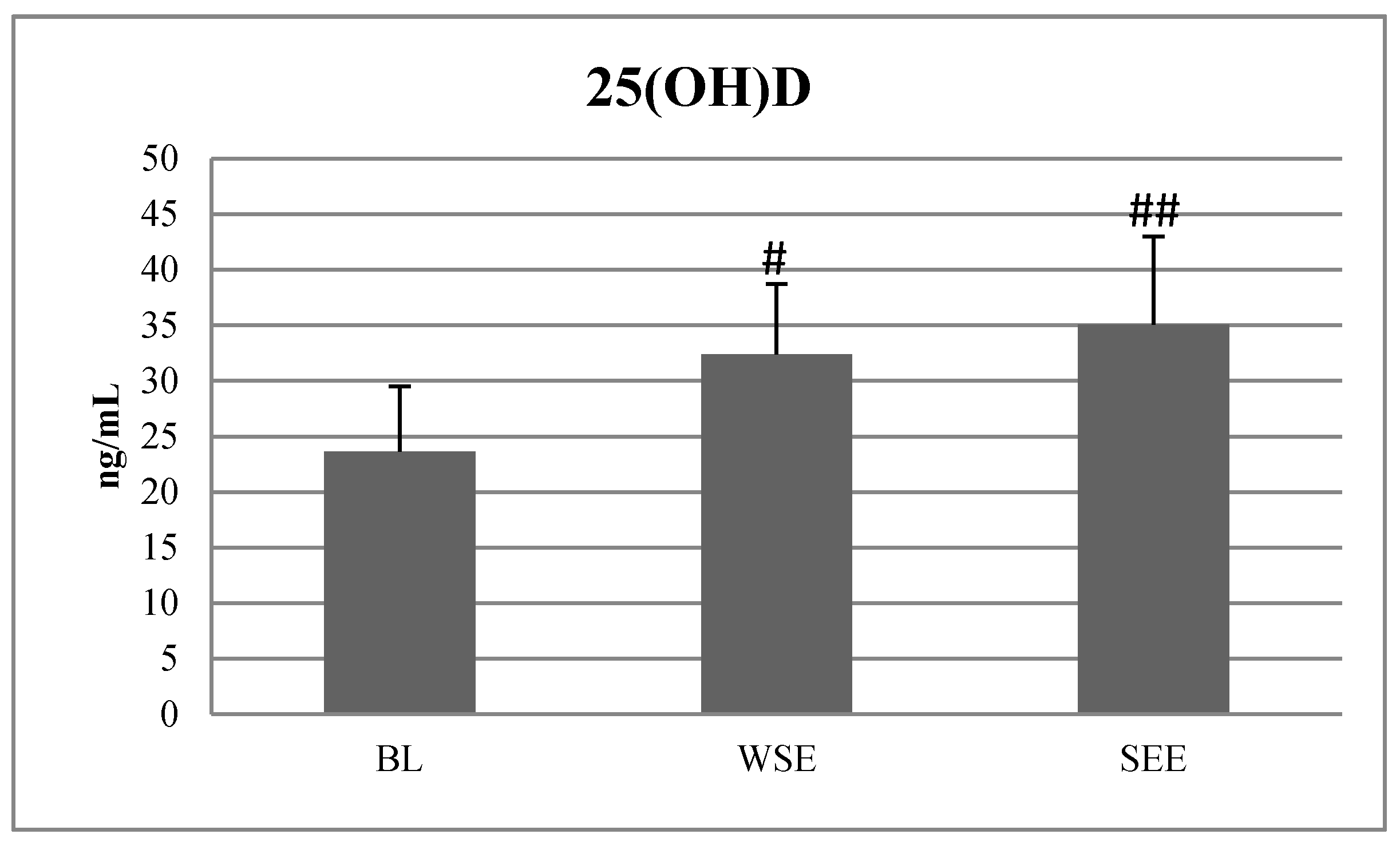 Nutrients 12 01311 g002 Nutrients 12 01311 g002