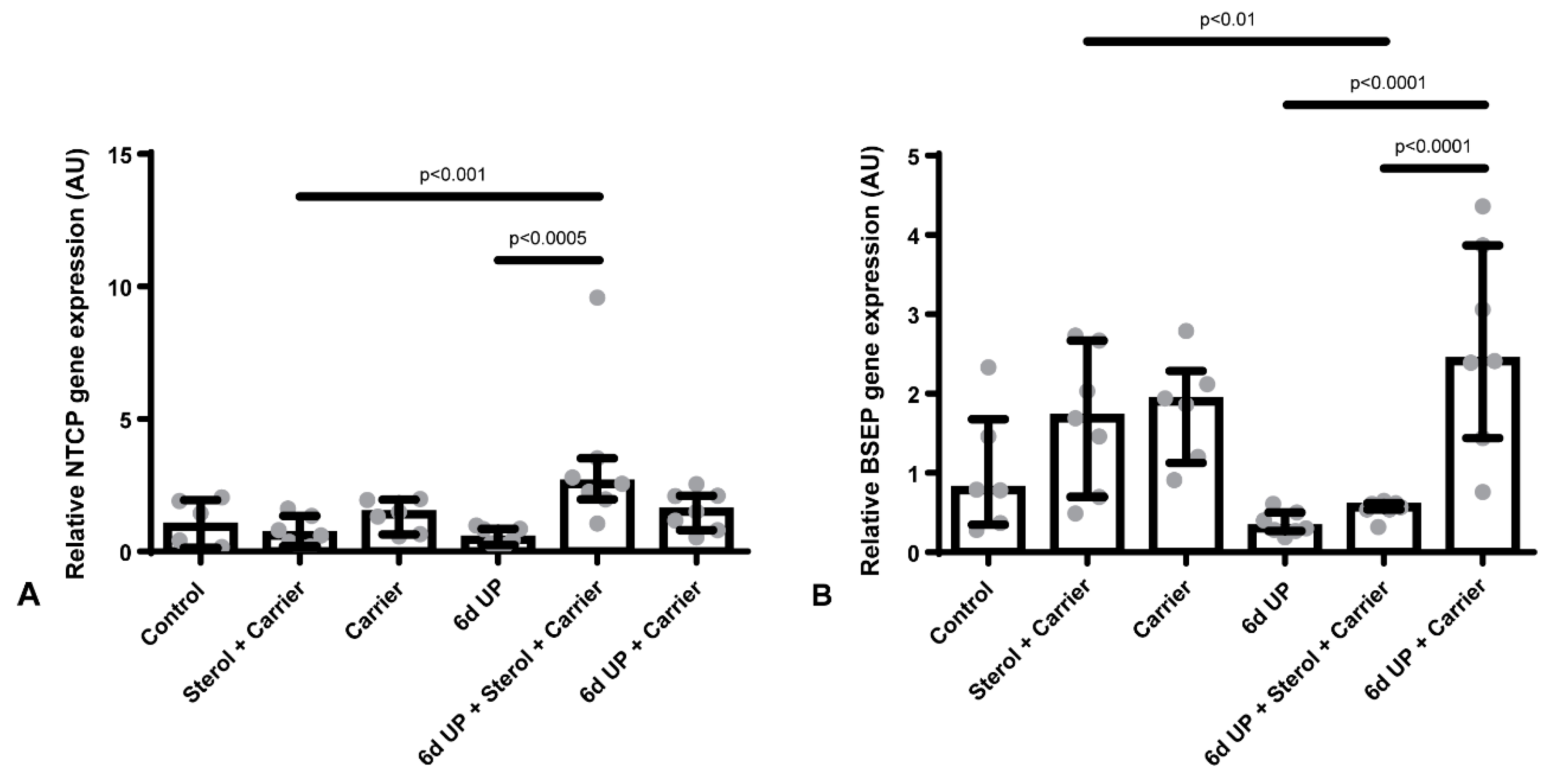 Nutrients 12 01312 g003