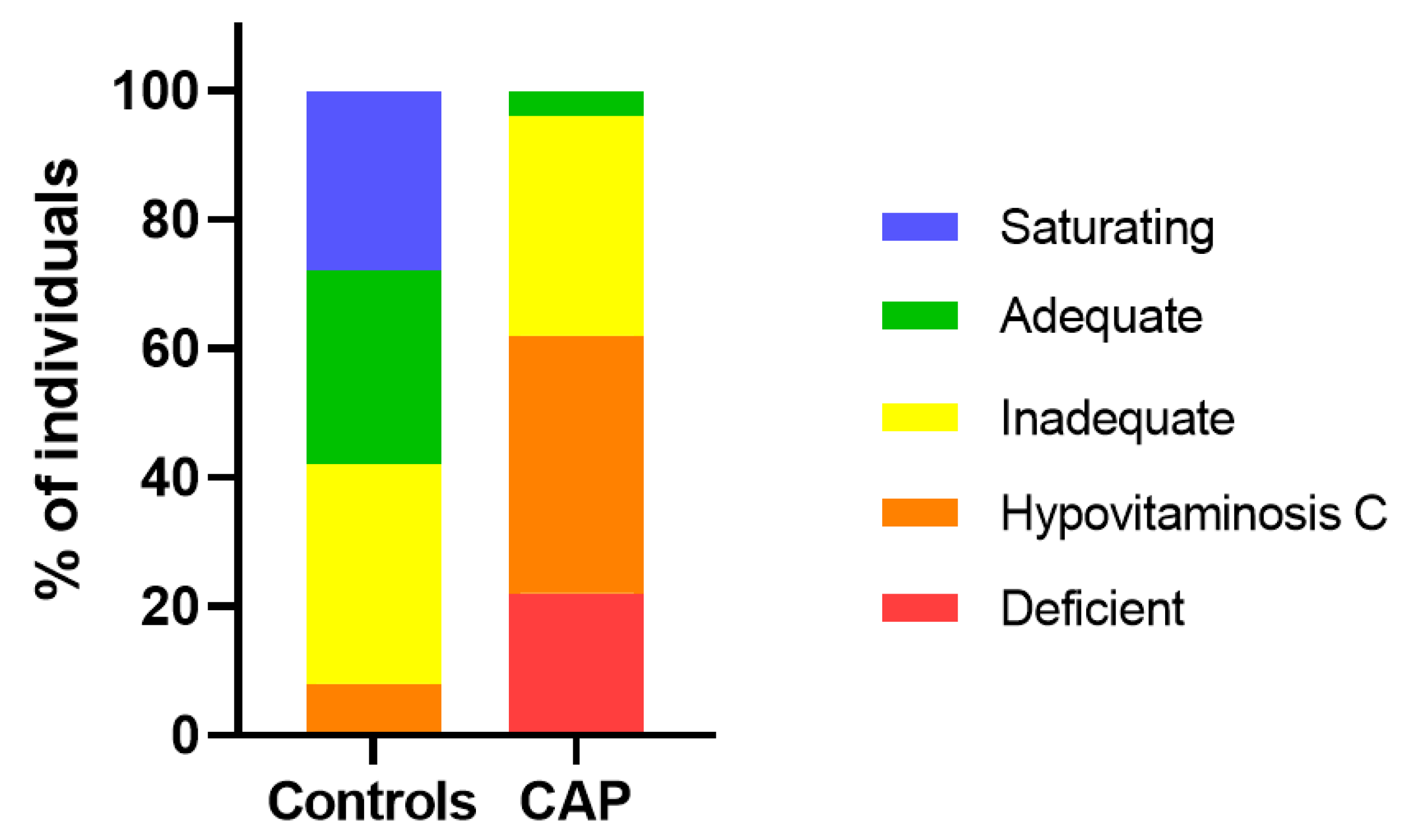 Nutrients 12 01318 g002