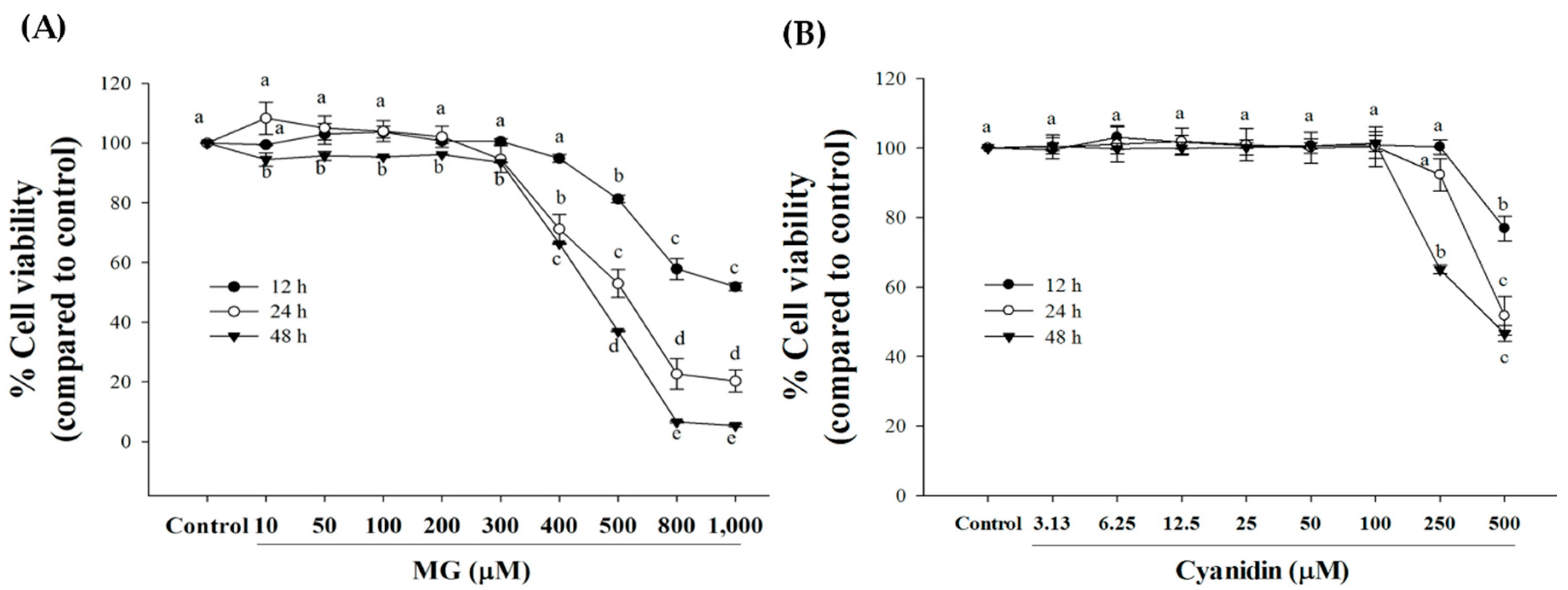 Nutrients 12 01319 g001